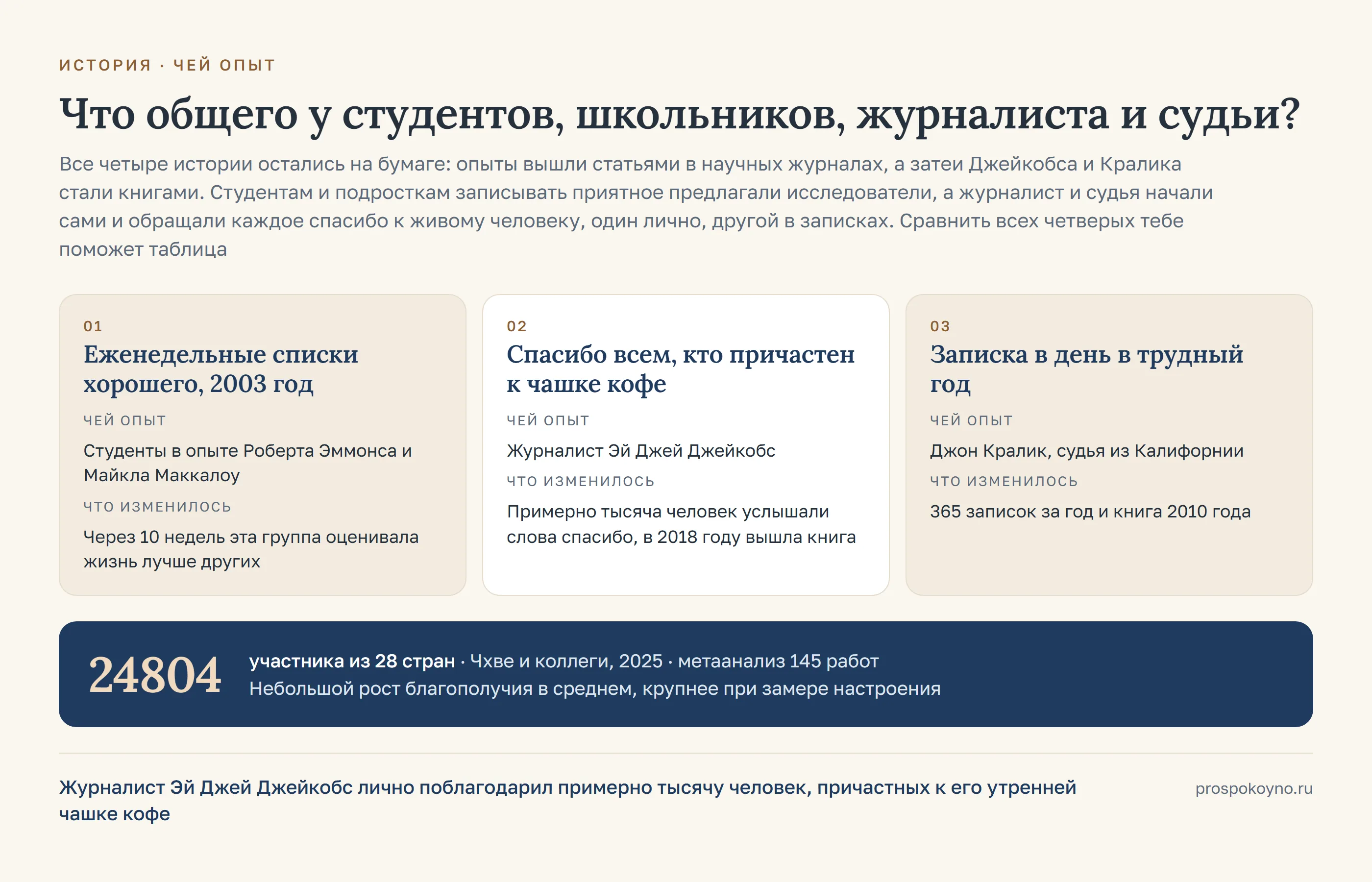 3 карточки по строкам таблицы раздела: еженедельные списки хорошего, 2003 год, спасибо всем, кто причастен к чашке кофе