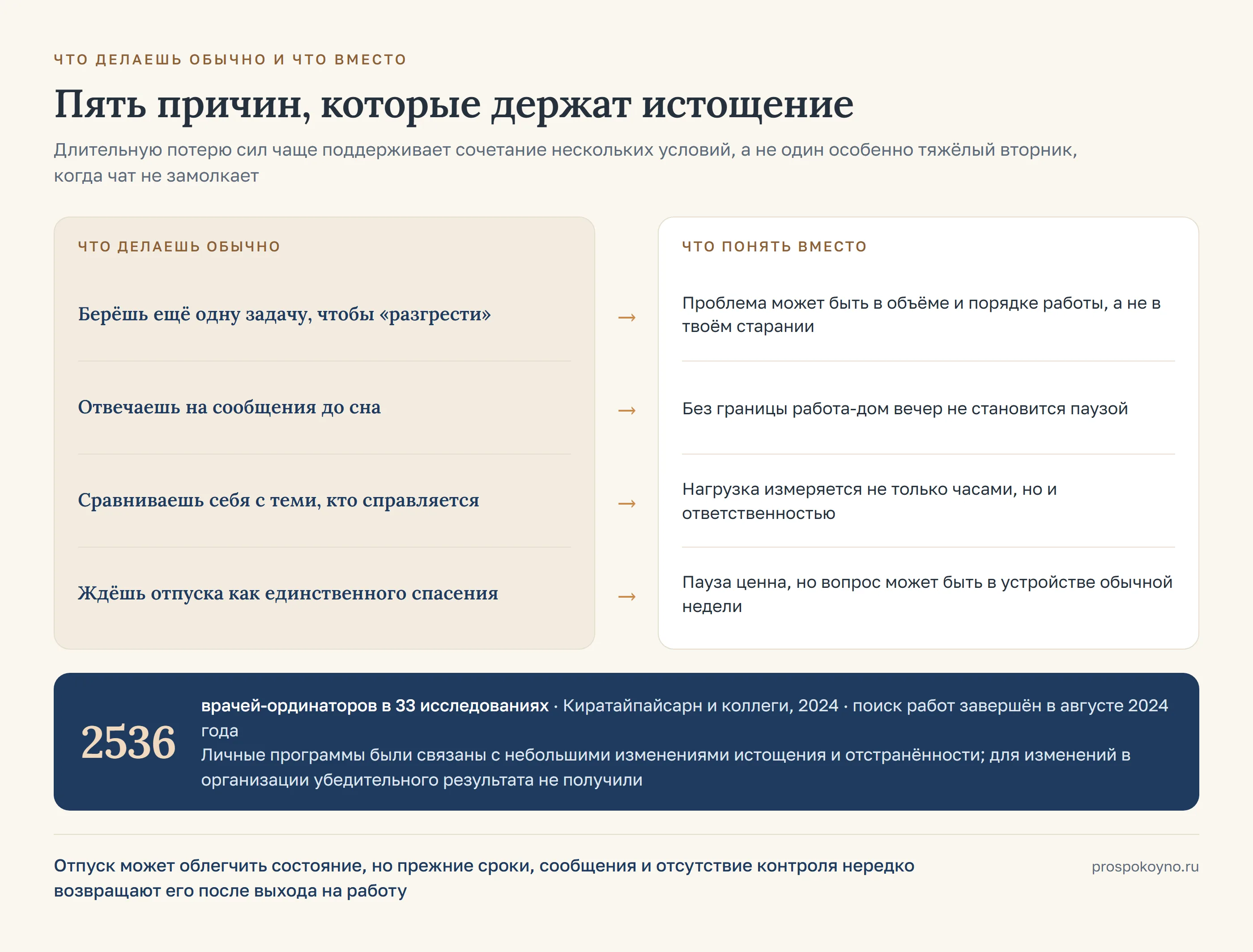 Две колонки со стрелками: слева 4 привычных хода, справа что понять вместо каждого