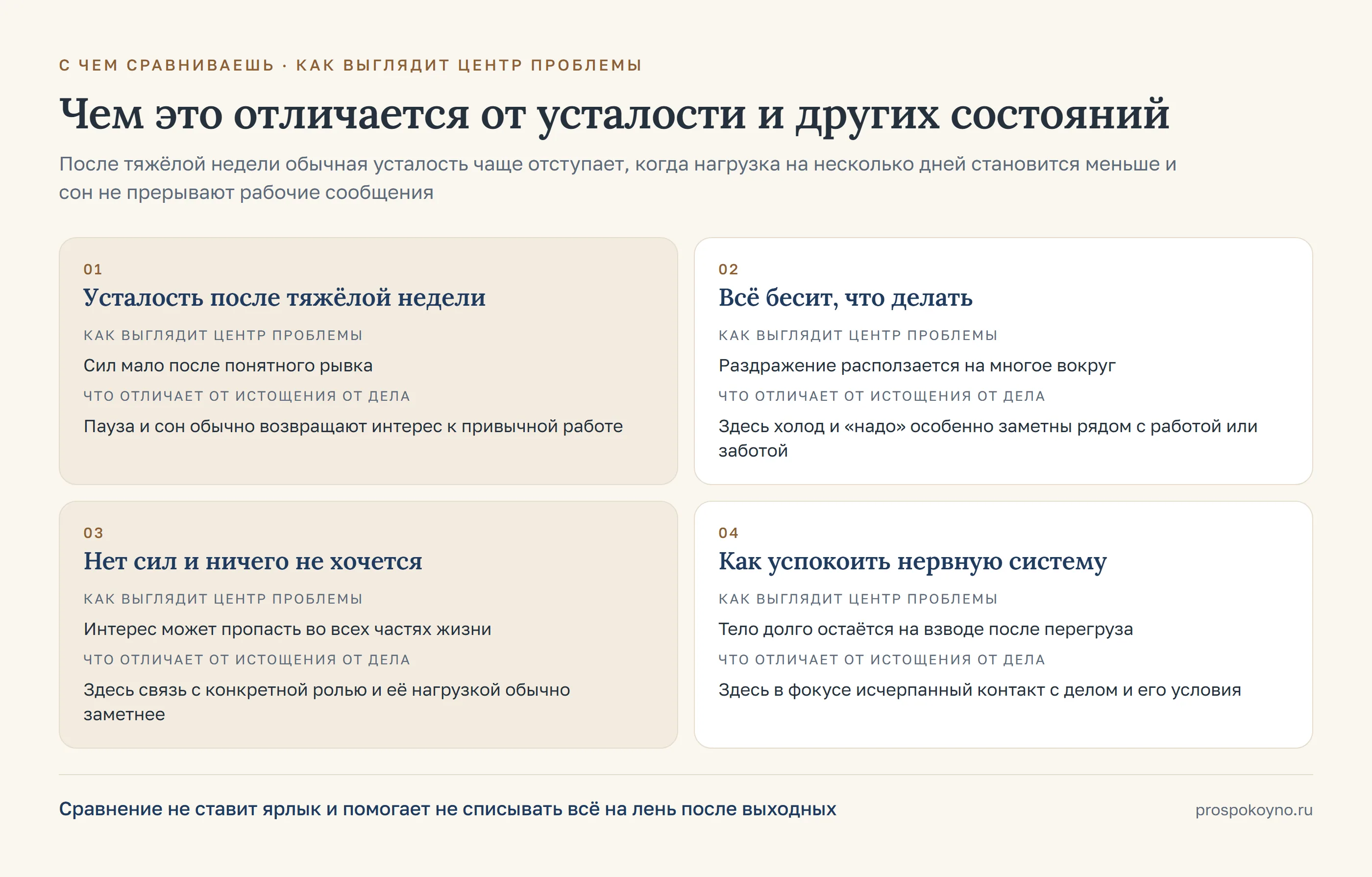 4 карточки по строкам таблицы раздела: усталость после тяжёлой недели, всё бесит, что делать, нет сил и ничего не хочется