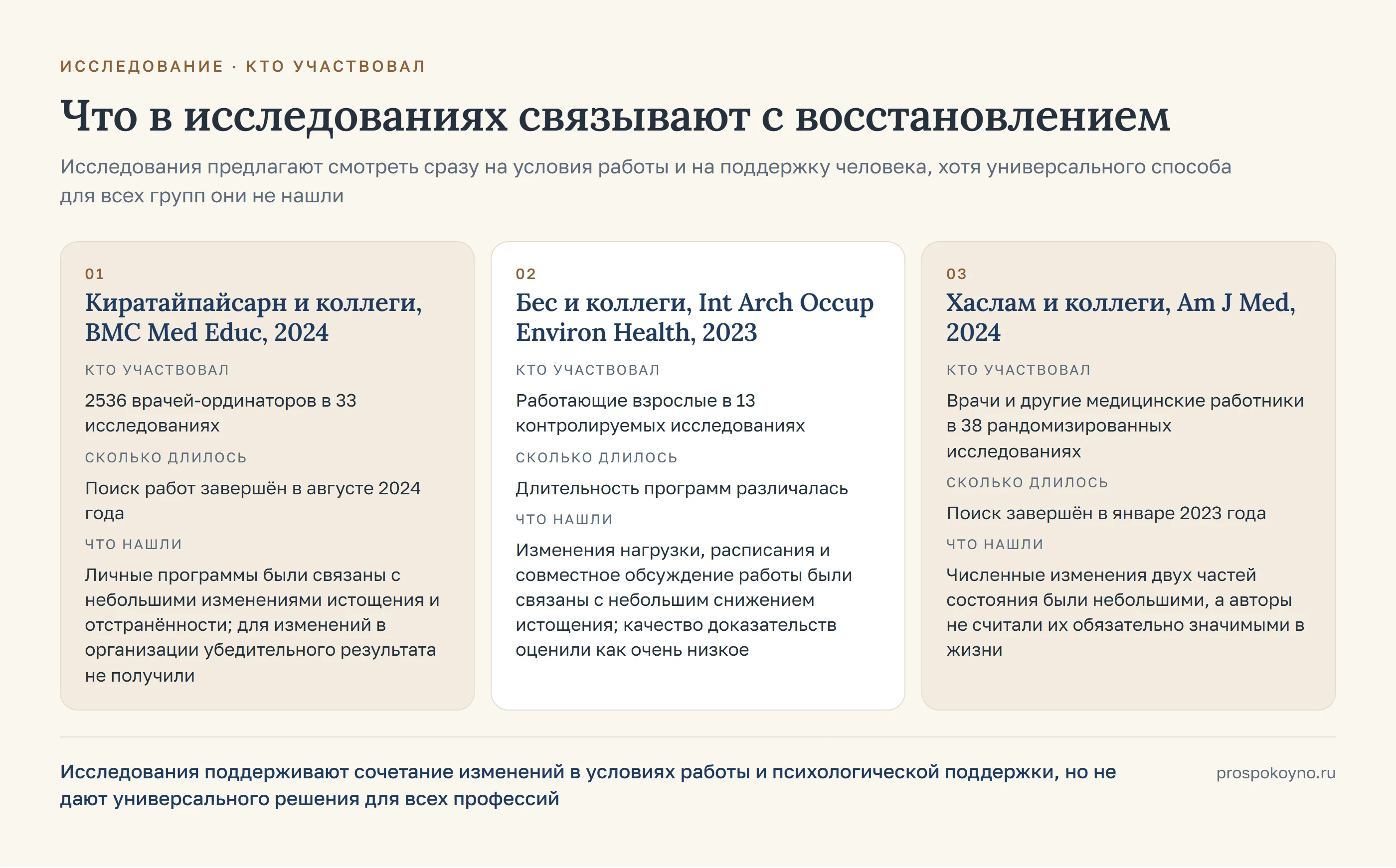3 карточки по строкам таблицы раздела: киратайпайсарн и коллеги, BMC Med Educ, 2024