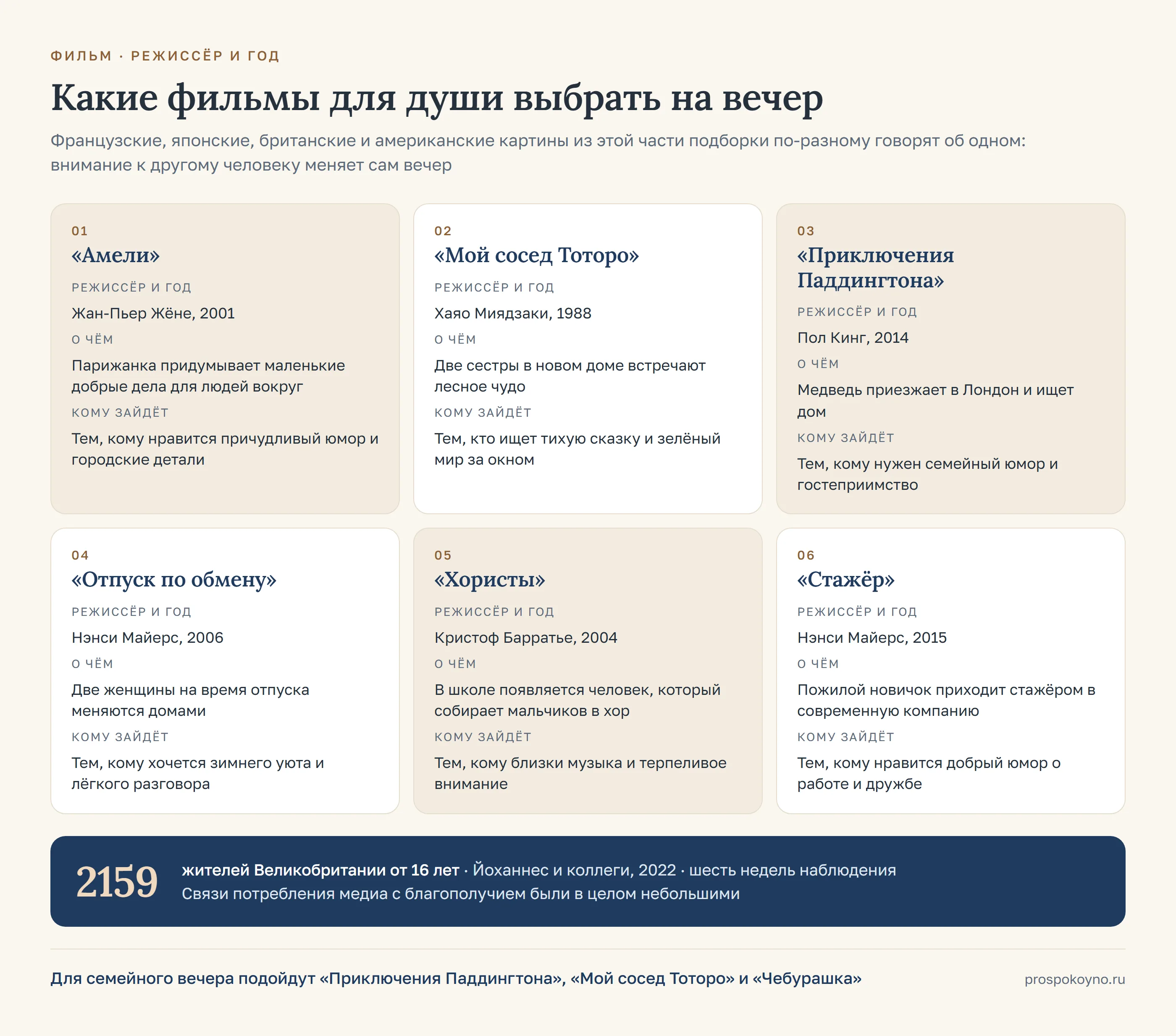 6 карточек по строкам таблицы раздела: «Амели», «Мой сосед Тоторо», «Приключения Паддингтона», «Отпуск по обмену», «Хористы»