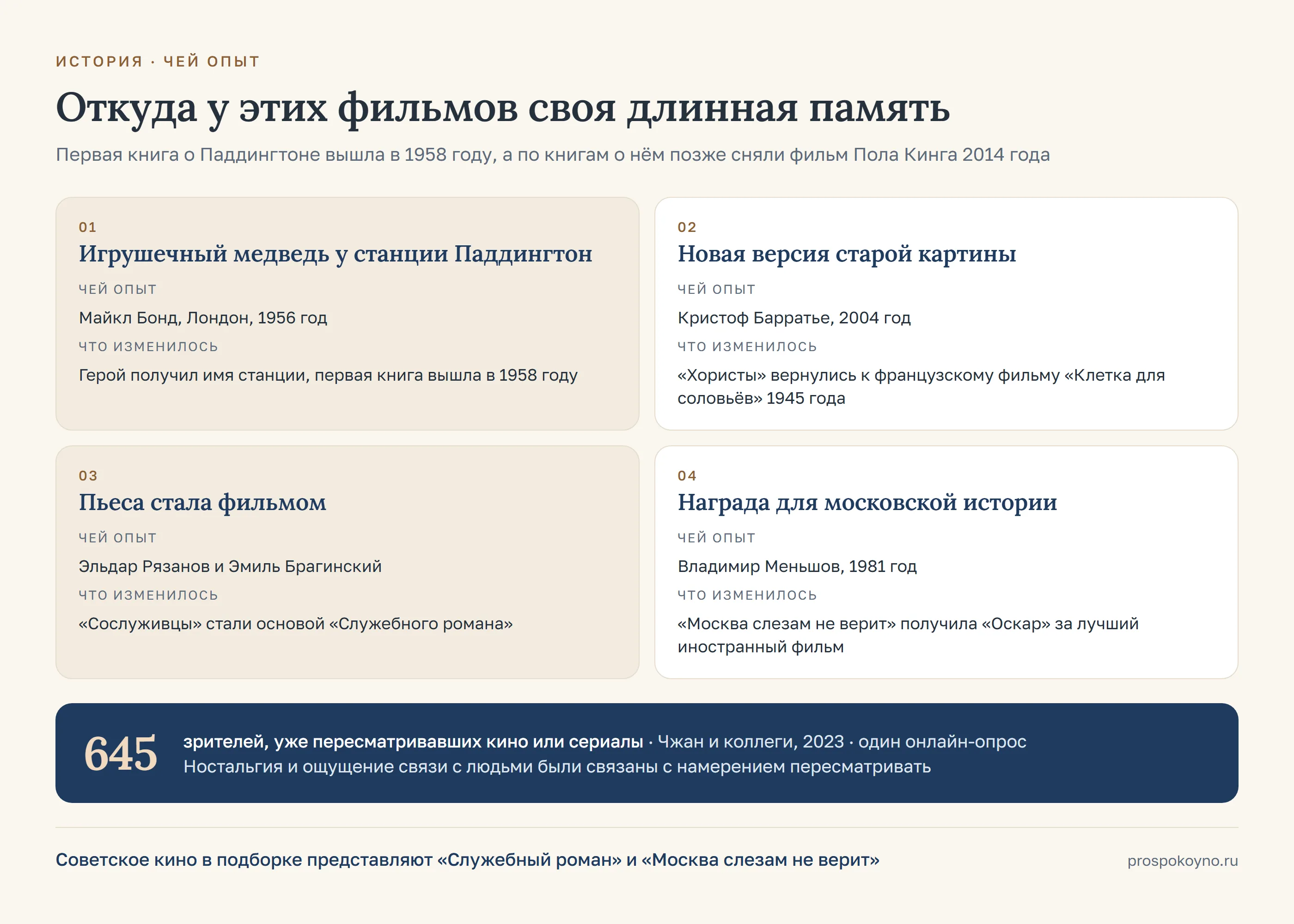 4 карточки по строкам таблицы раздела: игрушечный медведь у станции Паддингтон, новая версия старой картины