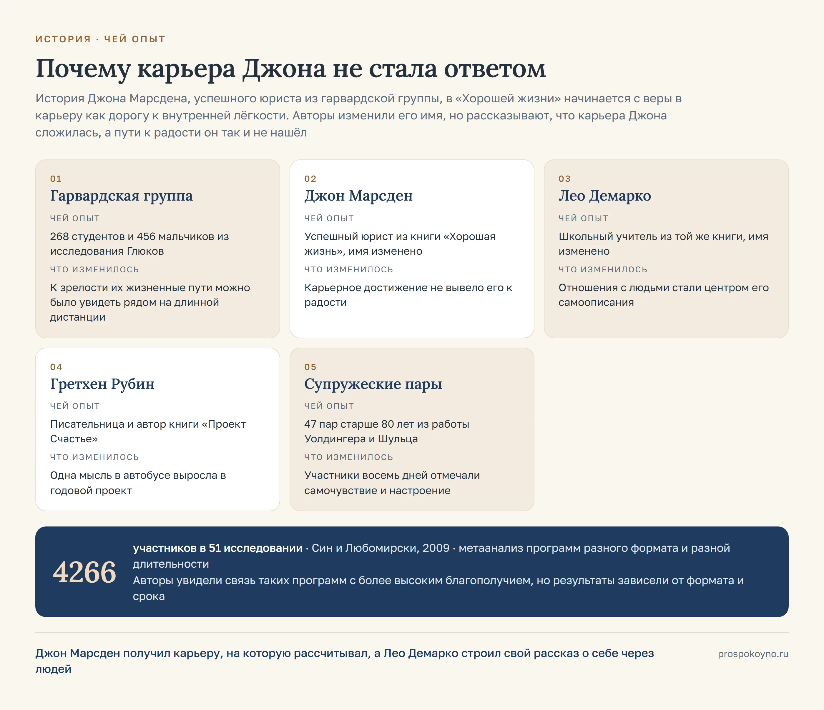 5 карточек по строкам таблицы раздела: гарвардская группа, джон Марсден, лео Демарко, гретхен Рубин, супружеские пары