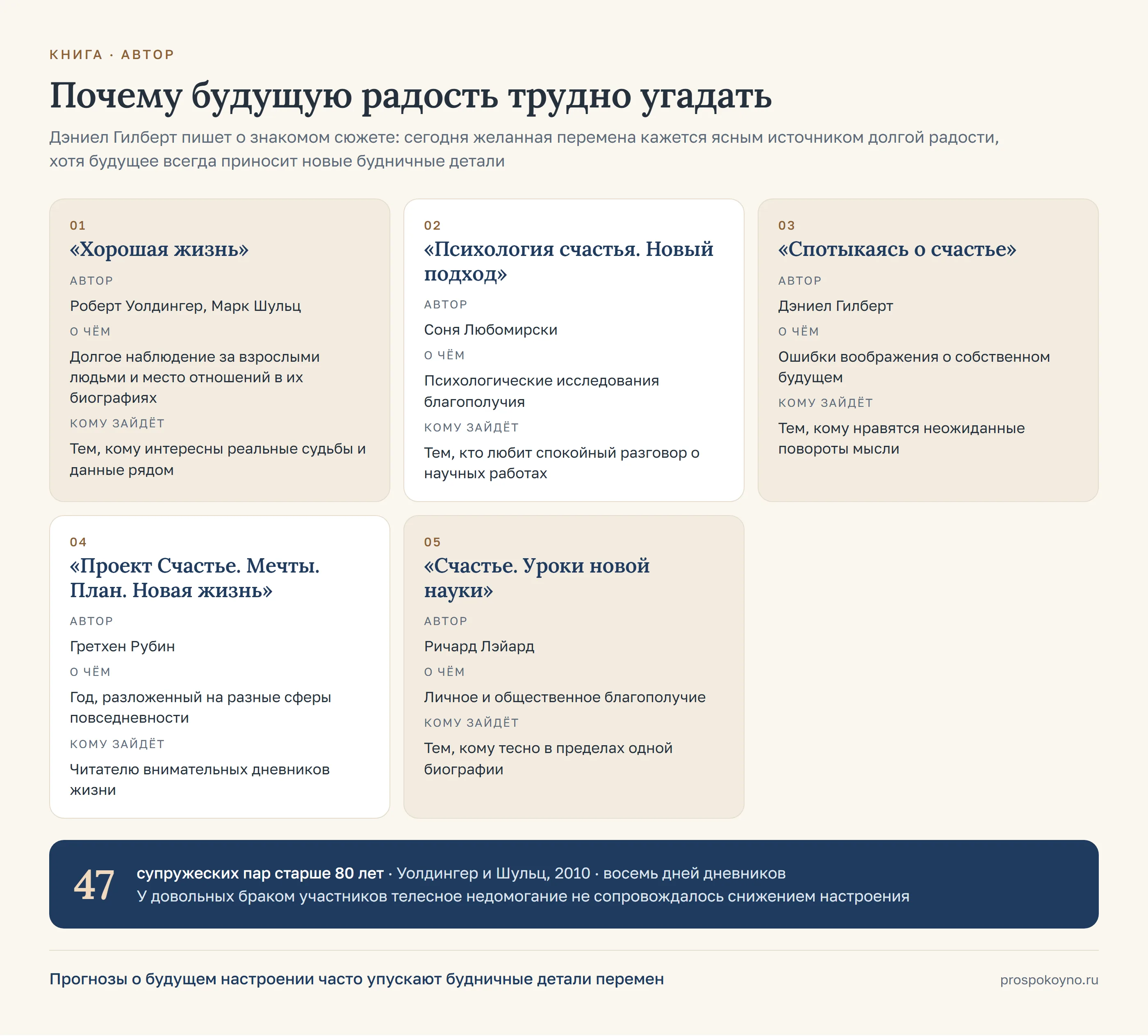 5 карточек по строкам таблицы раздела: «Хорошая жизнь», «Психология счастья. Новый подход», «Спотыкаясь о счастье»
