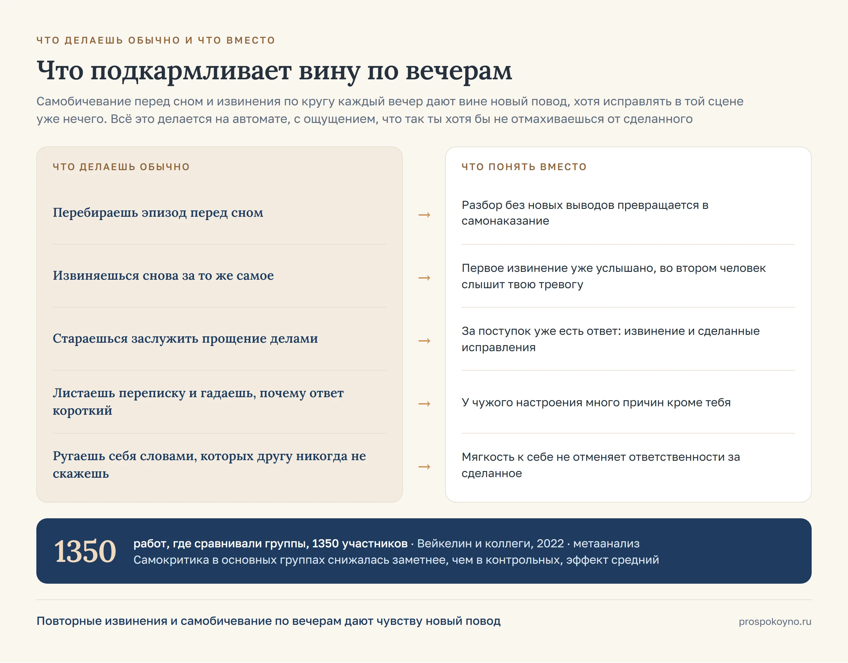 Две колонки со стрелками: слева 5 привычных ходов, справа что понять вместо каждого