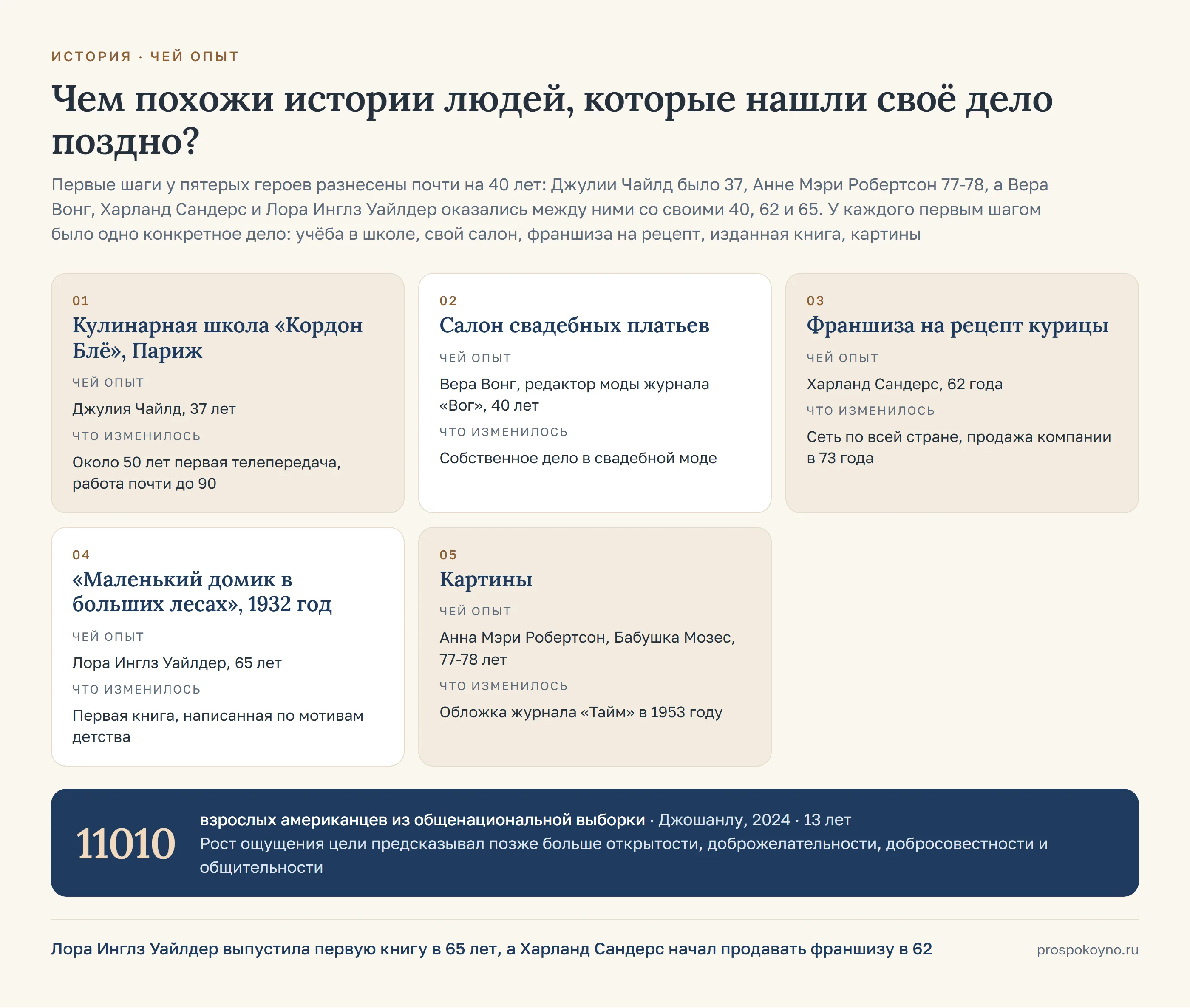 5 карточек по строкам таблицы раздела: кулинарная школа «Кордон Блё», Париж, салон свадебных платьев
