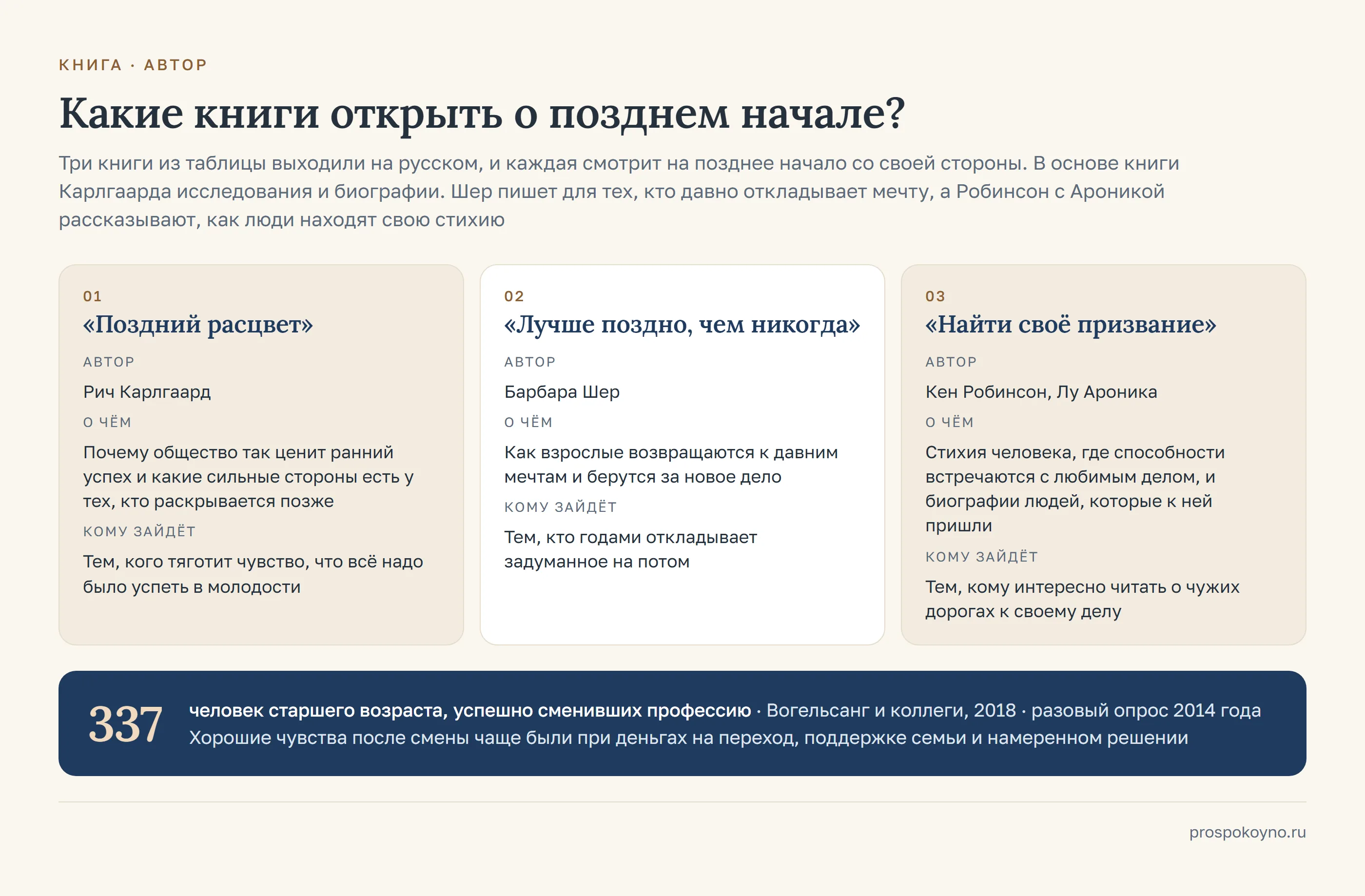 3 карточки по строкам таблицы раздела: «Поздний расцвет», «Лучше поздно, чем никогда», «Найти своё призвание»