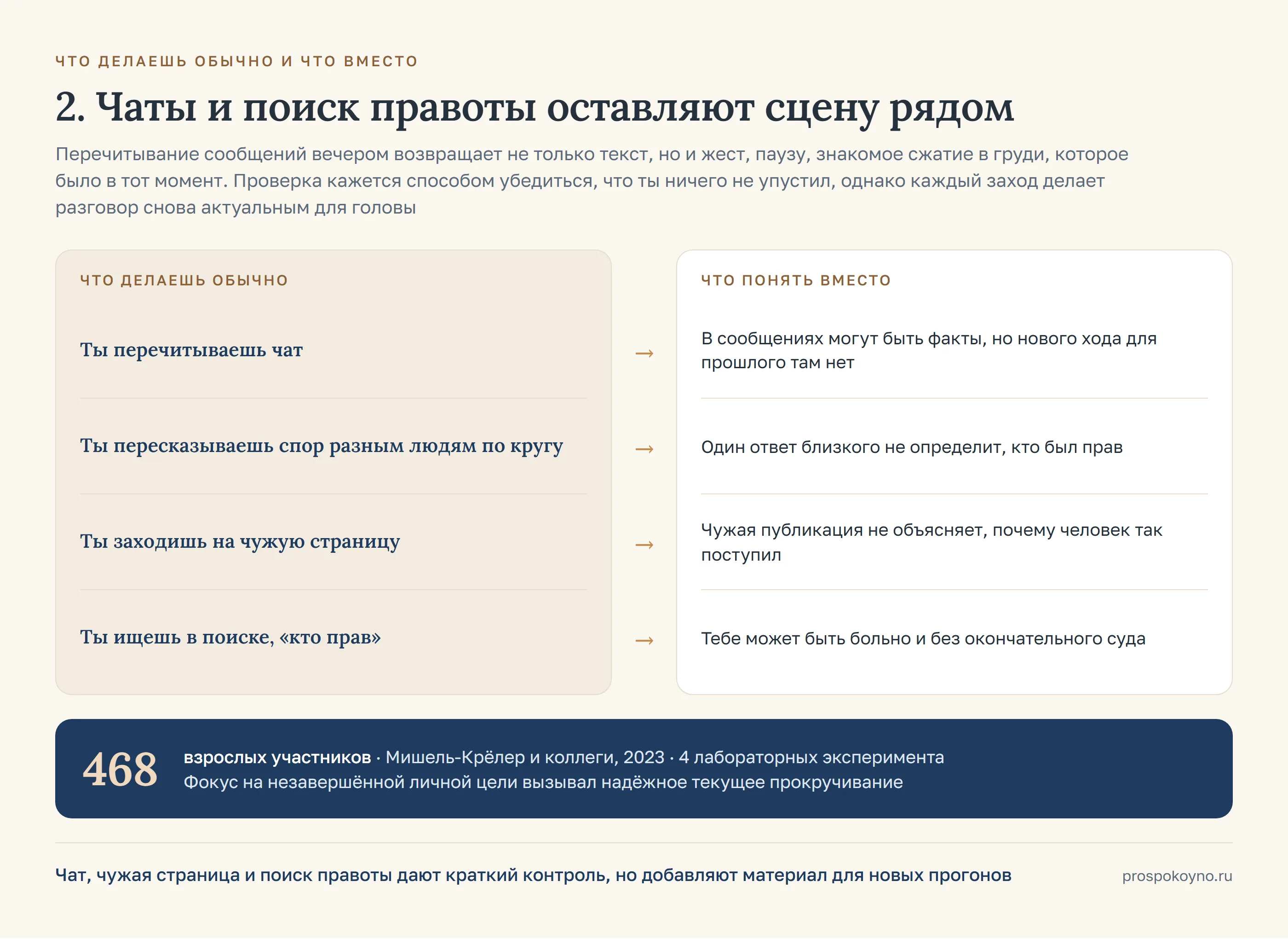 Две колонки со стрелками: слева 4 привычных хода, справа что понять вместо каждого, первым идёт «ты перечитываешь чат»