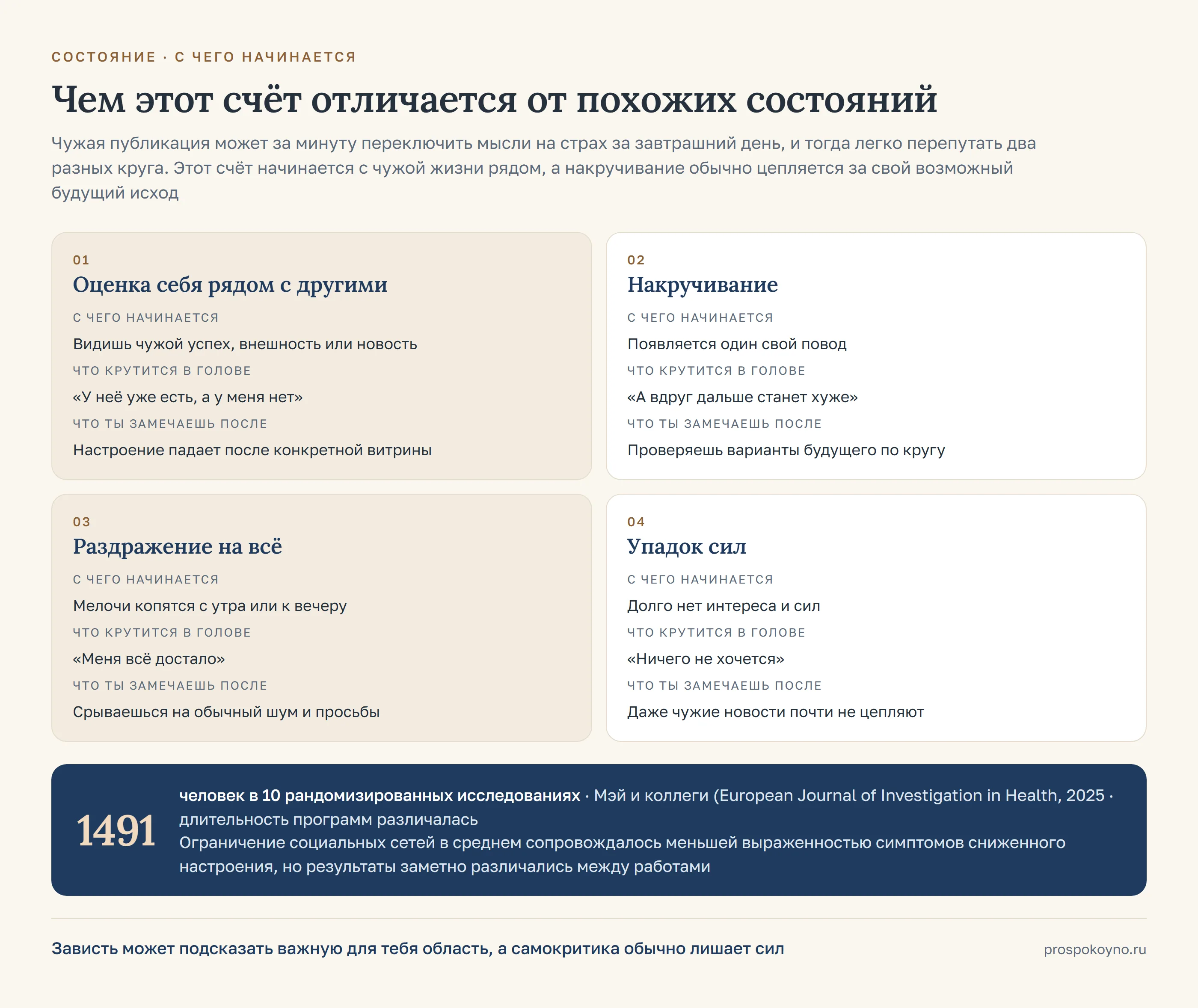 4 карточки по строкам таблицы раздела: оценка себя рядом с другими, накручивание, раздражение на всё, упадок сил