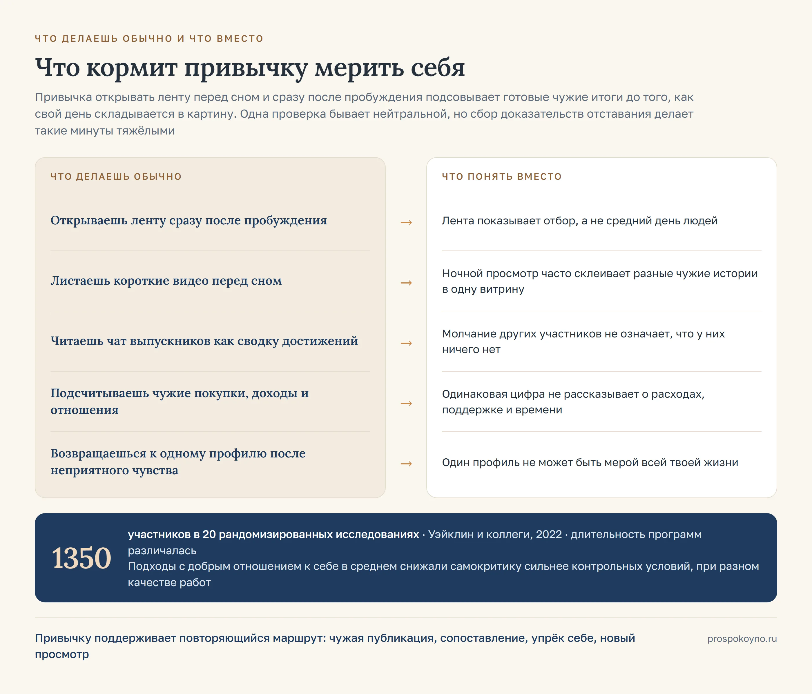 Две колонки со стрелками: слева 5 привычных ходов, справа что понять вместо каждого