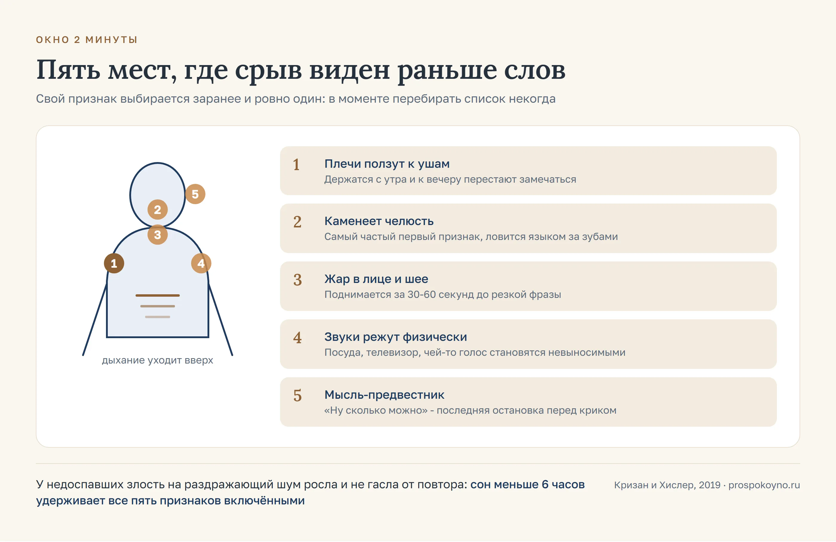 Карта зон тела с пятью предвестниками срыва: плечи, челюсть, жар в лице, режущие звуки и мысль
