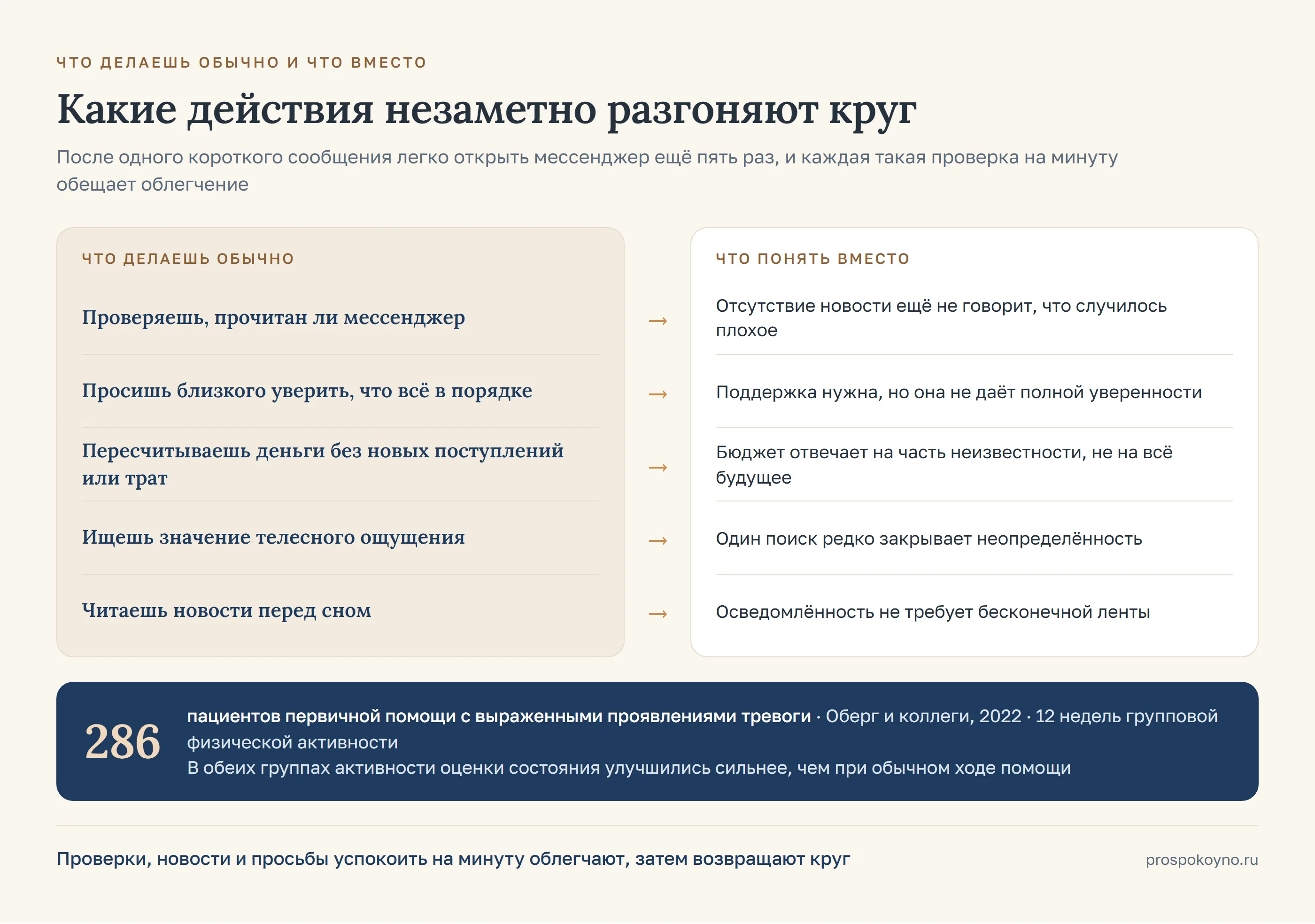 Две колонки со стрелками: слева 5 привычных ходов, справа что понять вместо каждого