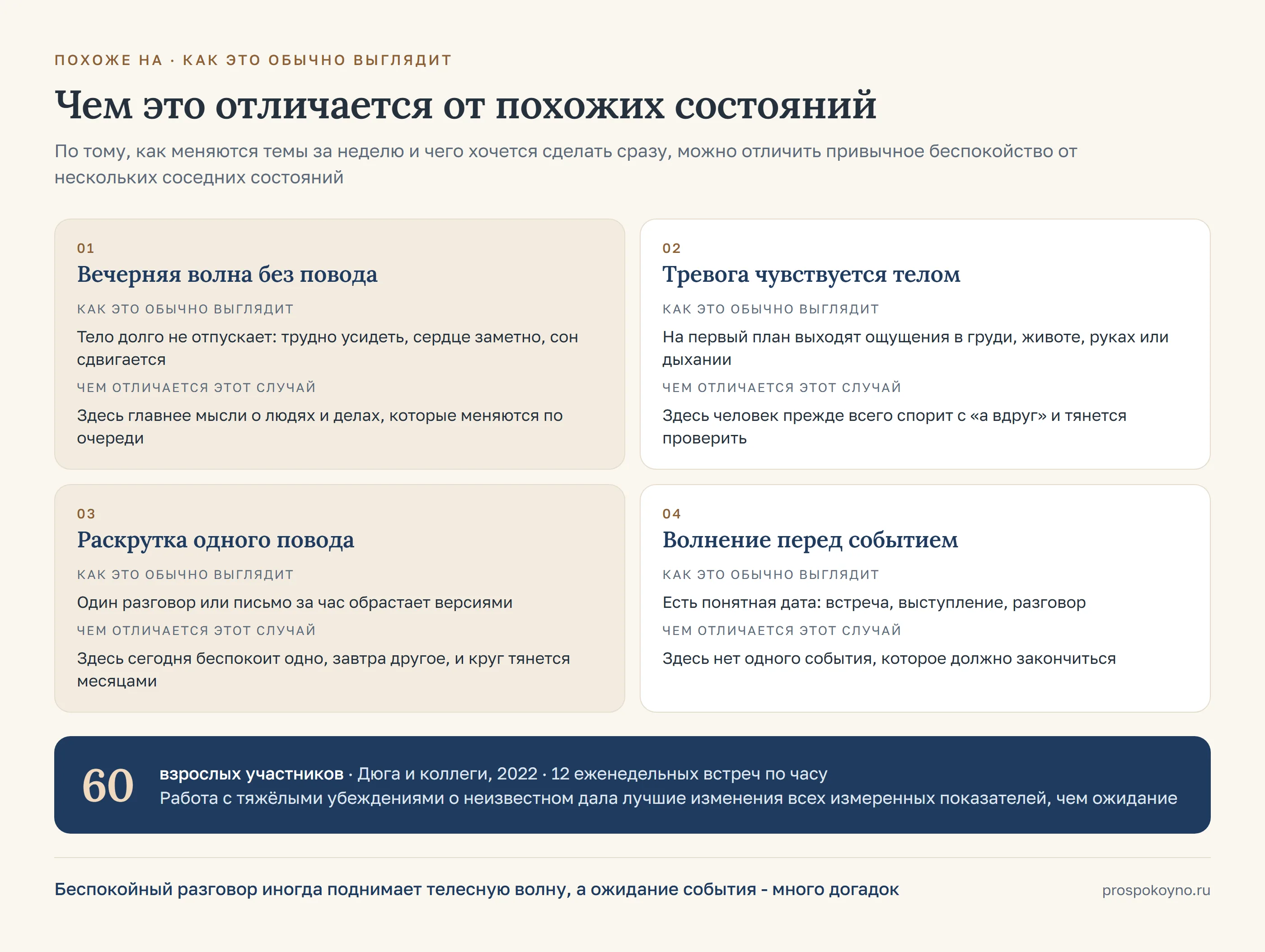 4 карточки по строкам таблицы раздела: вечерняя волна без повода, тревога чувствуется телом, раскрутка одного повода