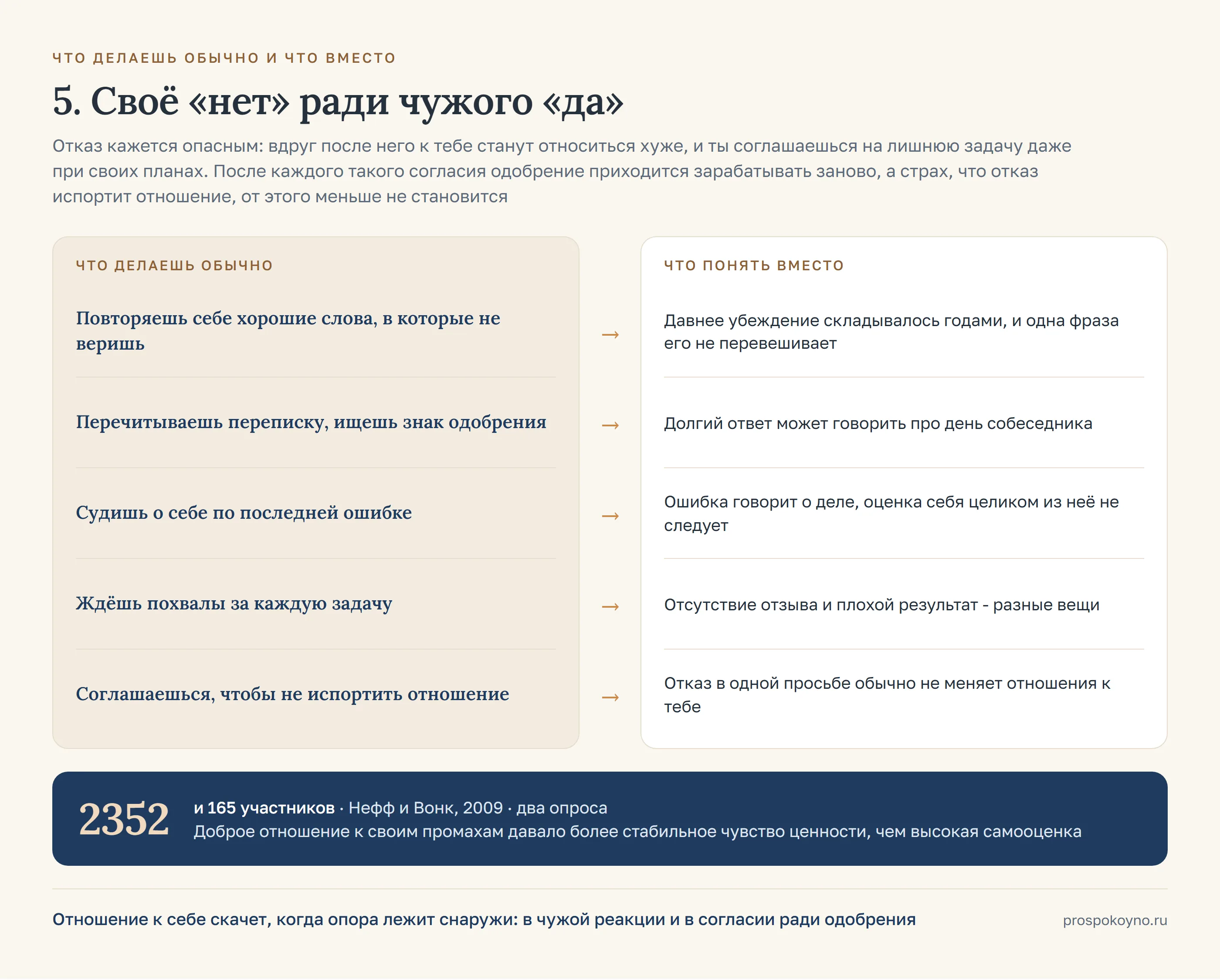 Две колонки со стрелками: слева 5 привычных ходов, справа что понять вместо каждого