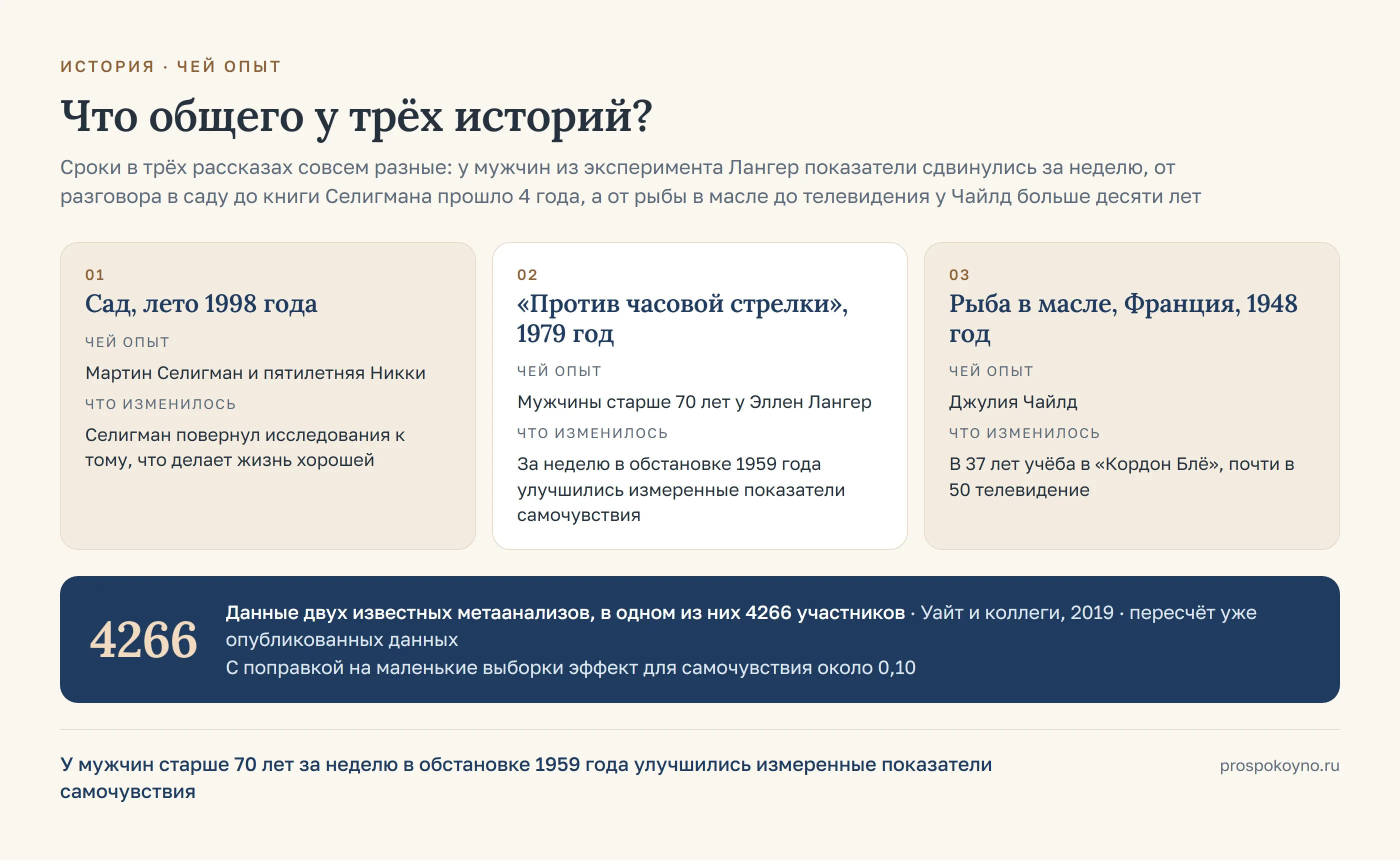 3 карточки по строкам таблицы раздела: сад, лето 1998 года, «Против часовой стрелки», 1979 год