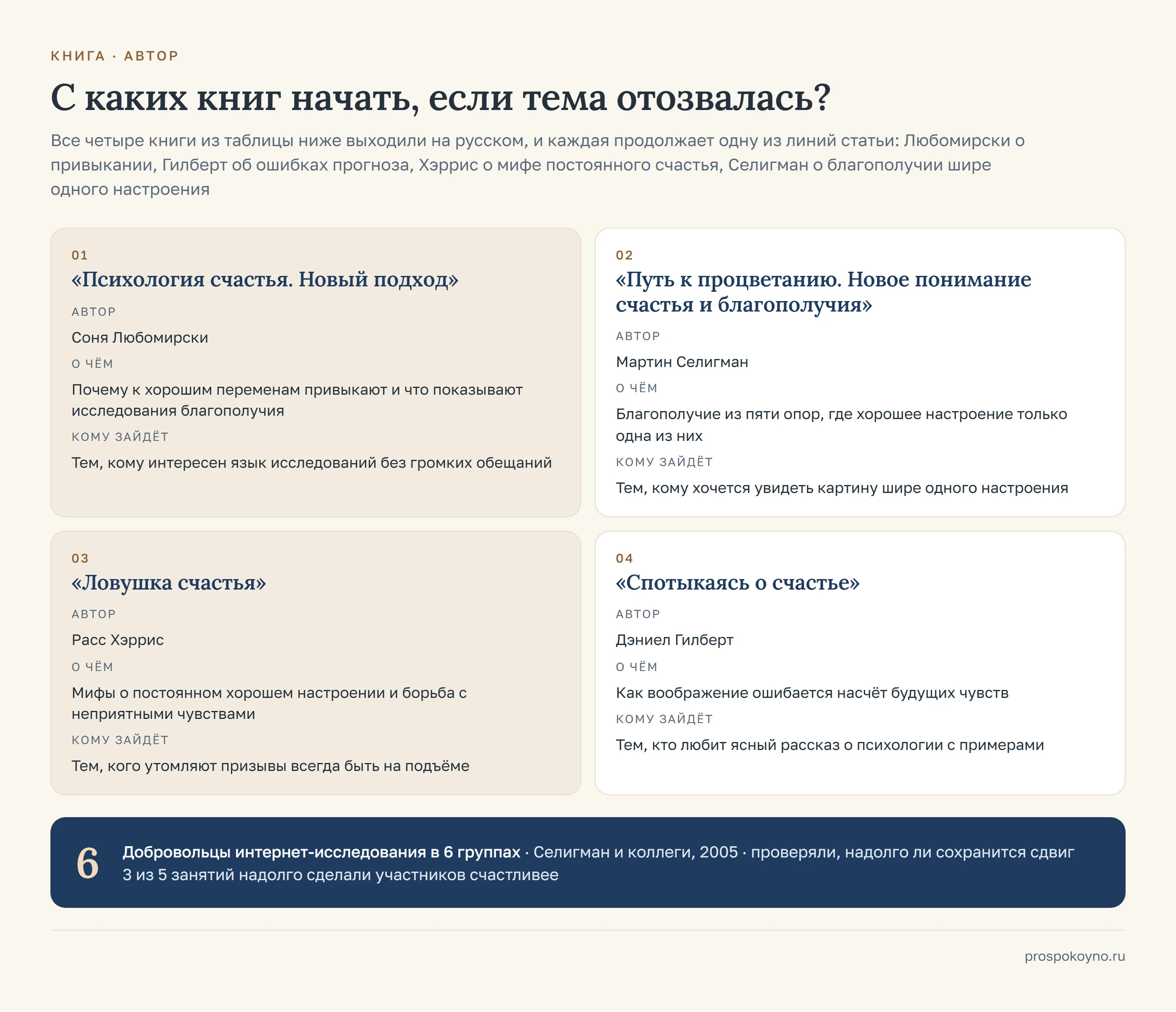 4 карточки по строкам таблицы раздела: «Психология счастья. Новый подход»