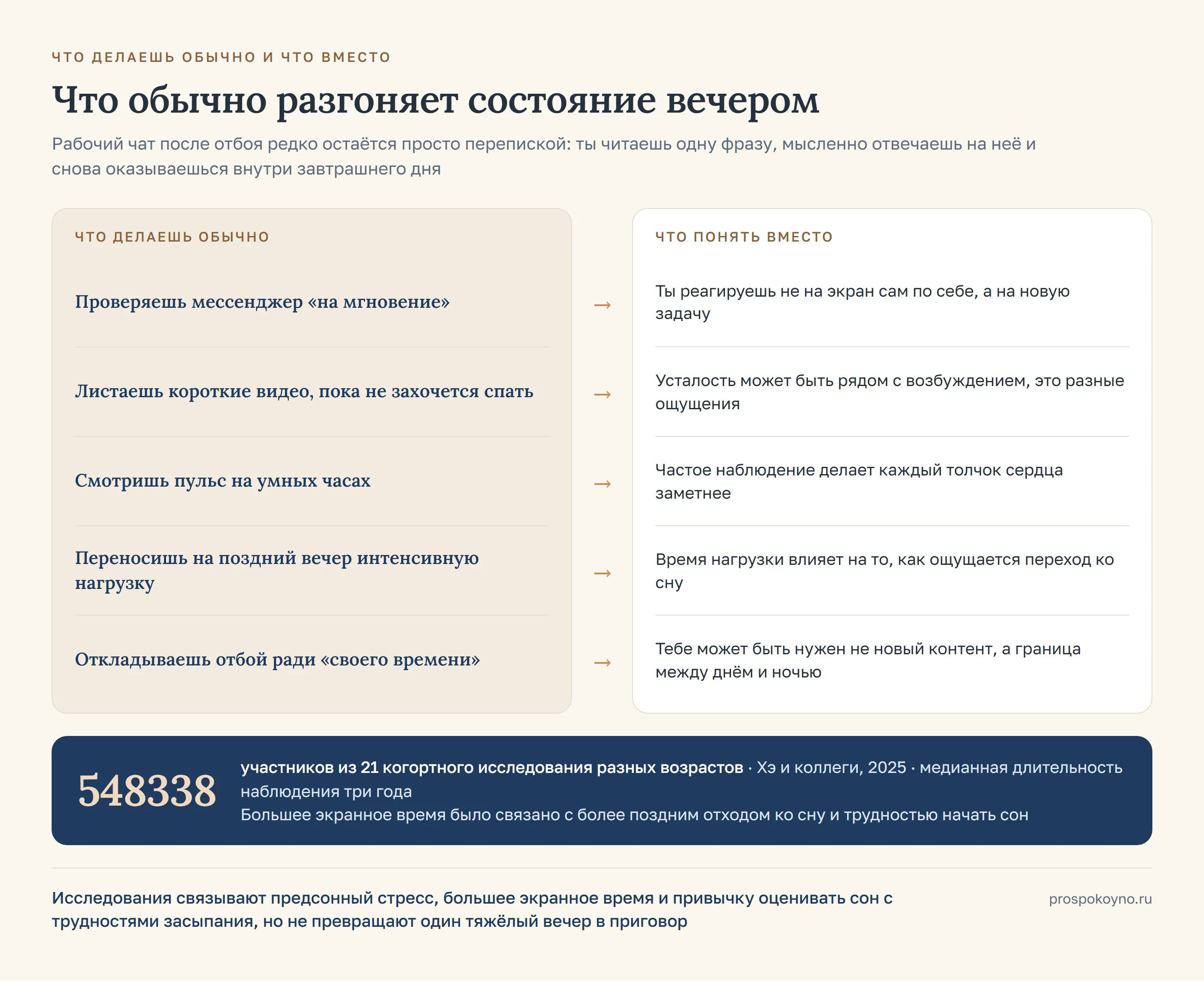 Две колонки со стрелками: слева 5 привычных ходов, справа что понять вместо каждого
