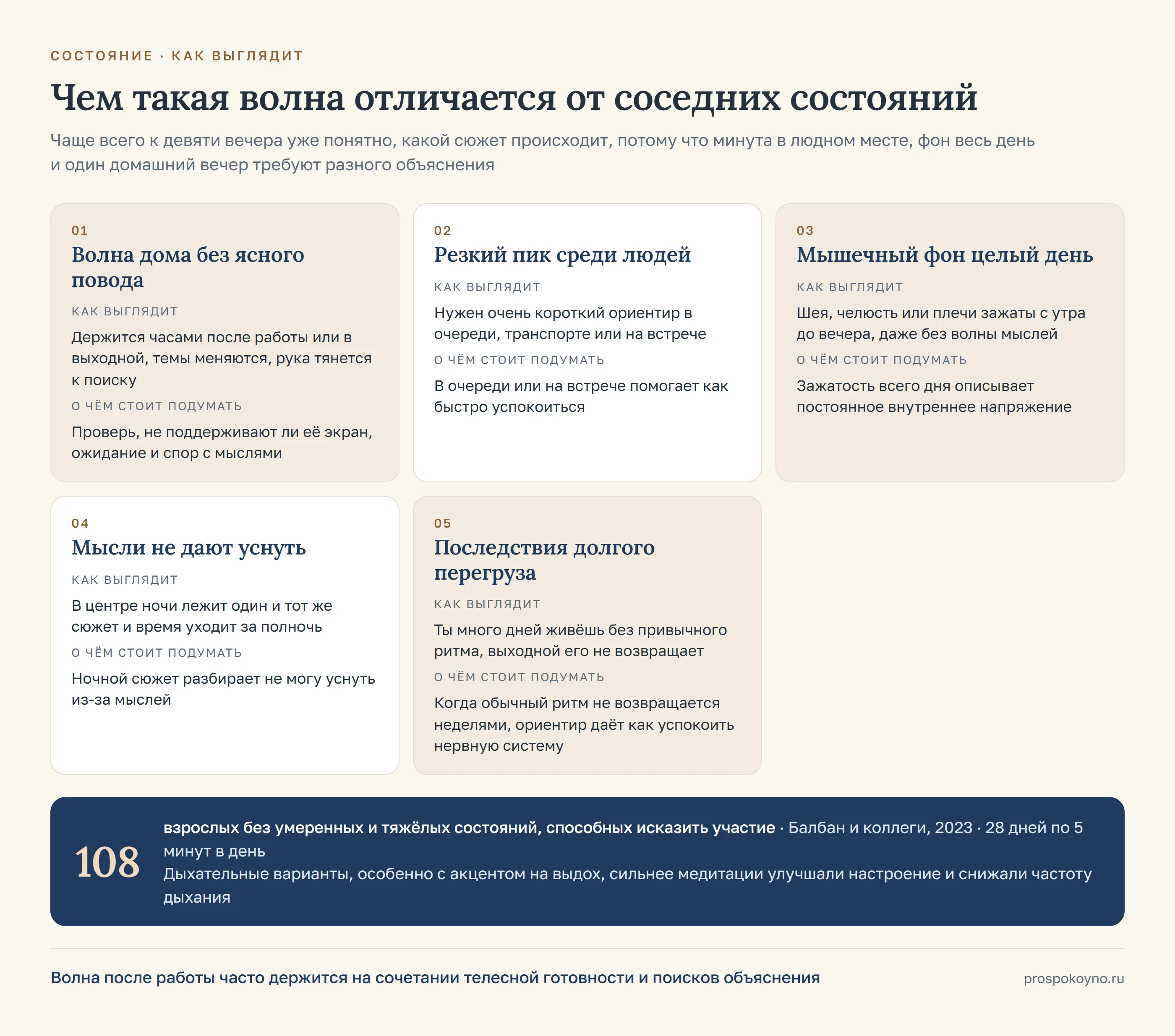 5 карточек по строкам таблицы раздела: волна дома без ясного повода, резкий пик среди людей, мышечный фон целый день