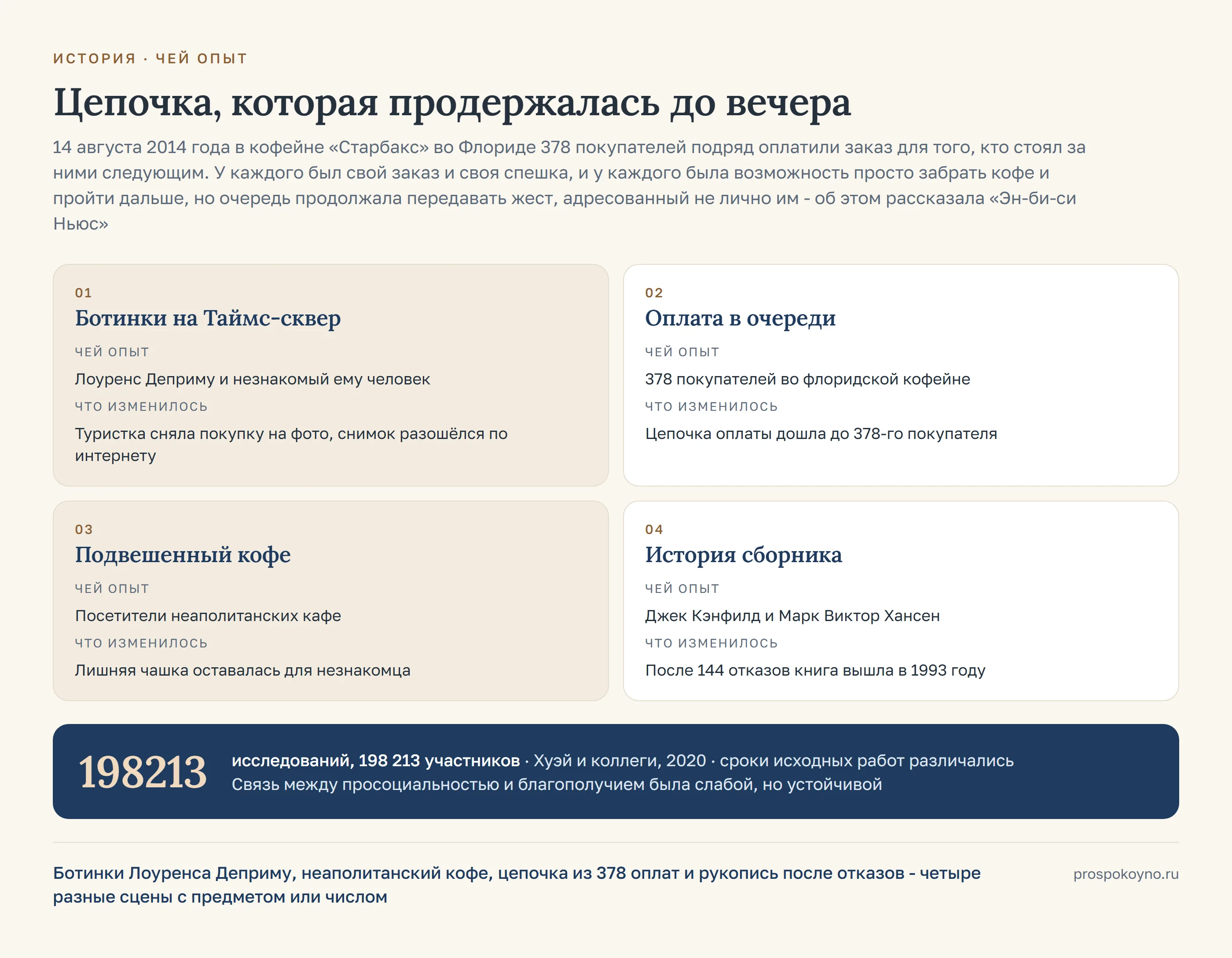 4 карточки по строкам таблицы раздела: ботинки на Таймс-сквер, оплата в очереди, подвешенный кофе, история сборника