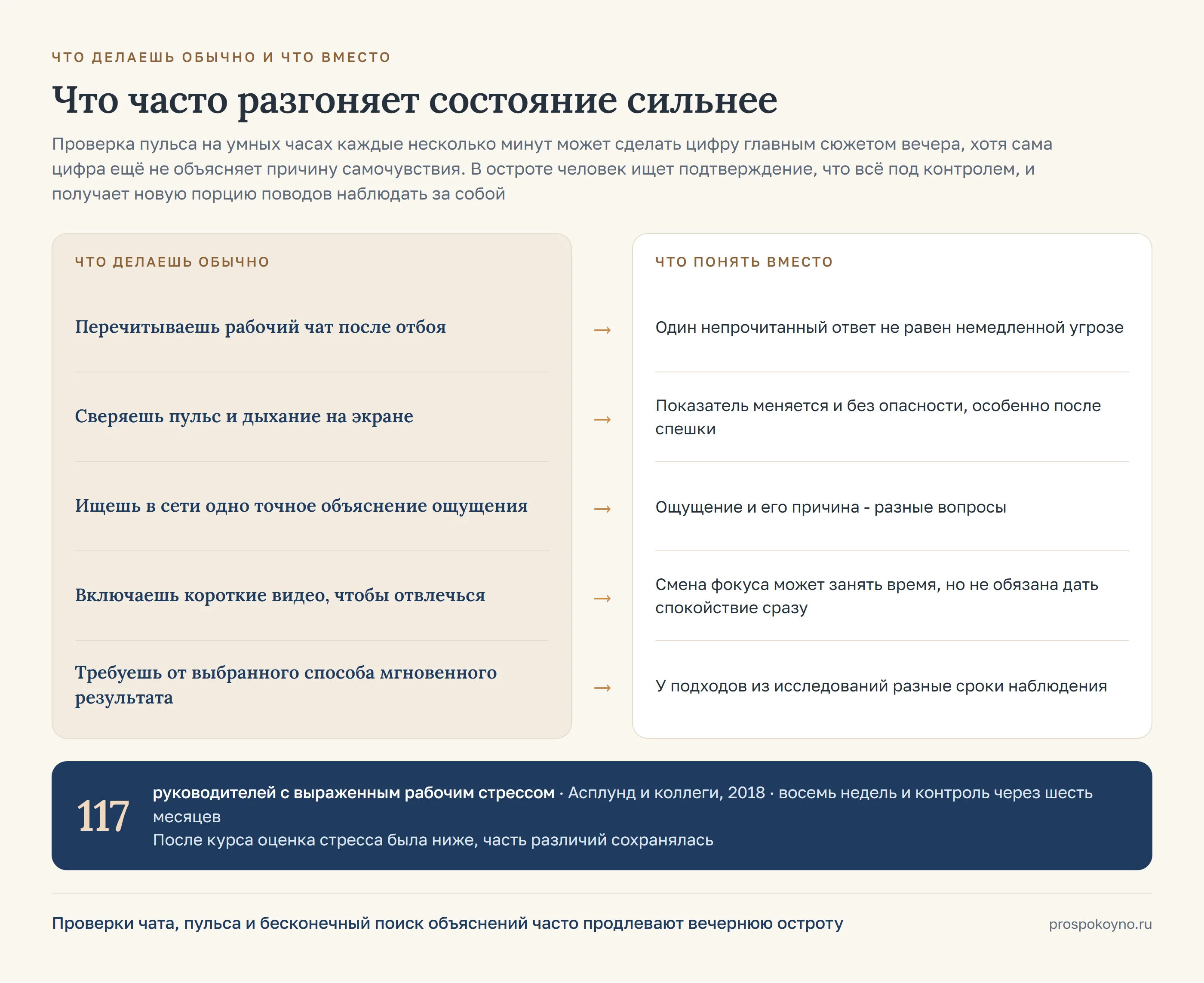 Две колонки со стрелками: слева 5 привычных ходов, справа что понять вместо каждого
