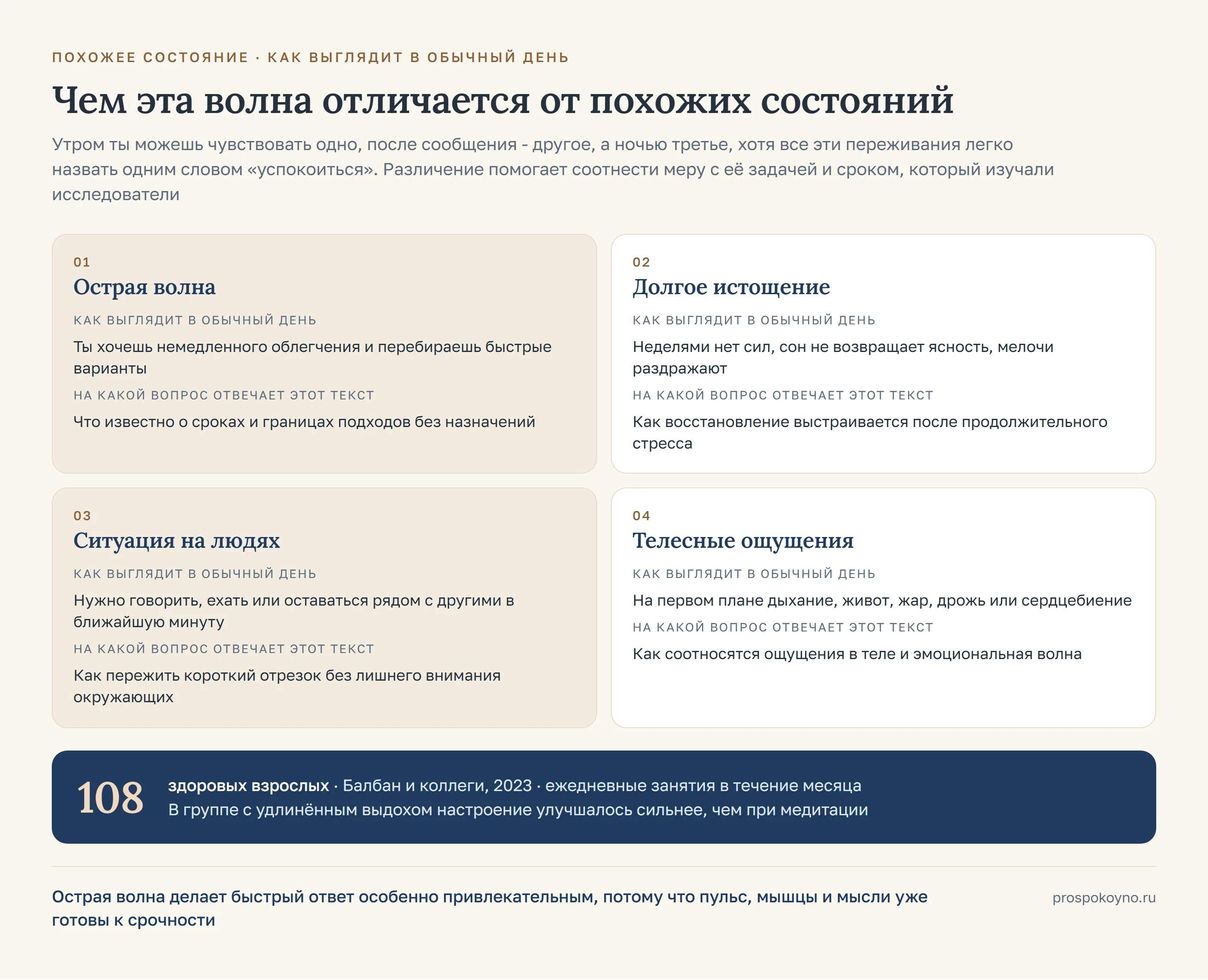 4 карточки по строкам таблицы раздела: острая волна, долгое истощение, ситуация на людях, телесные ощущения