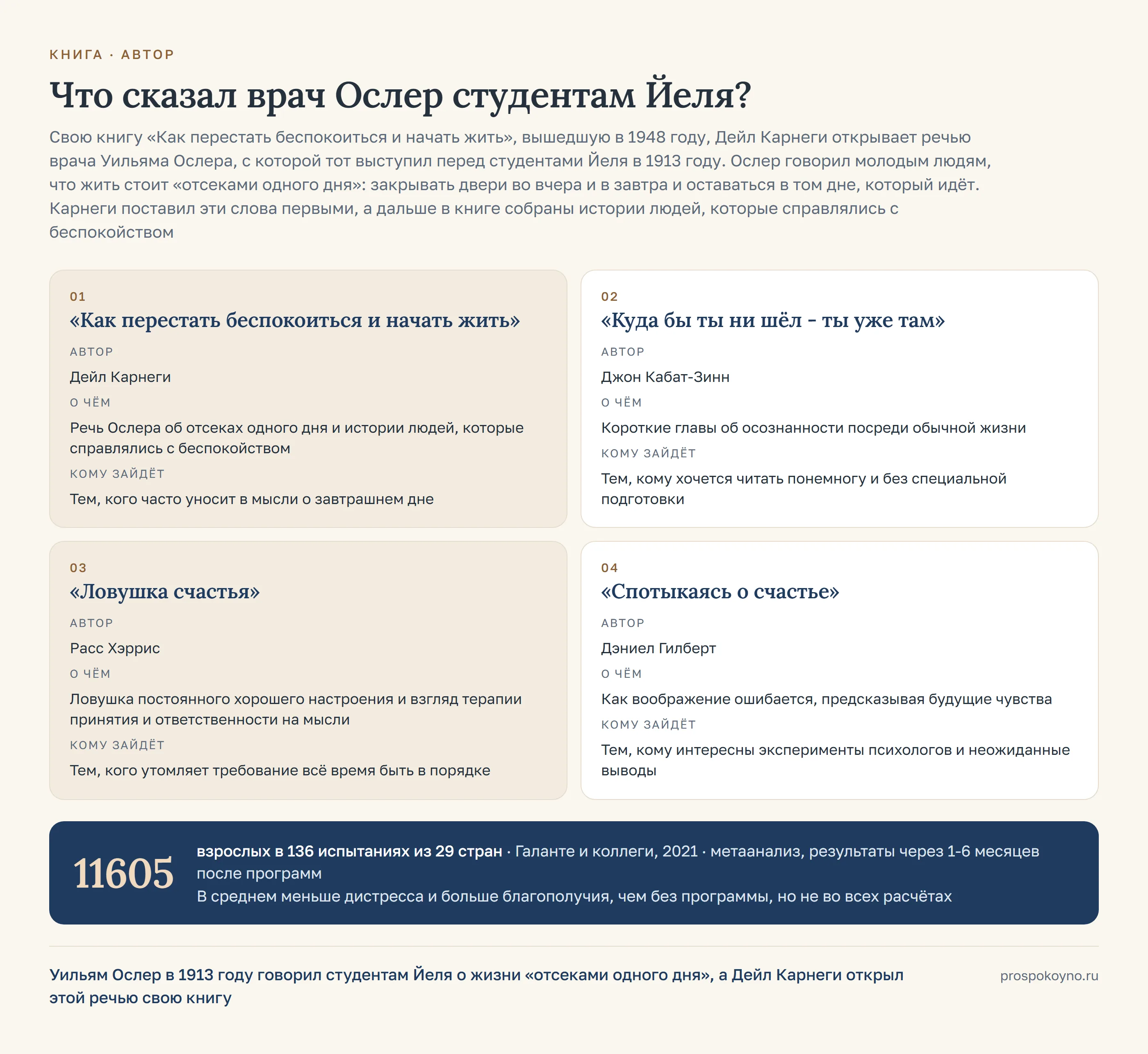 4 карточки по строкам таблицы раздела: «Как перестать беспокоиться и начать жить», «Куда бы ты ни шёл - ты уже там»