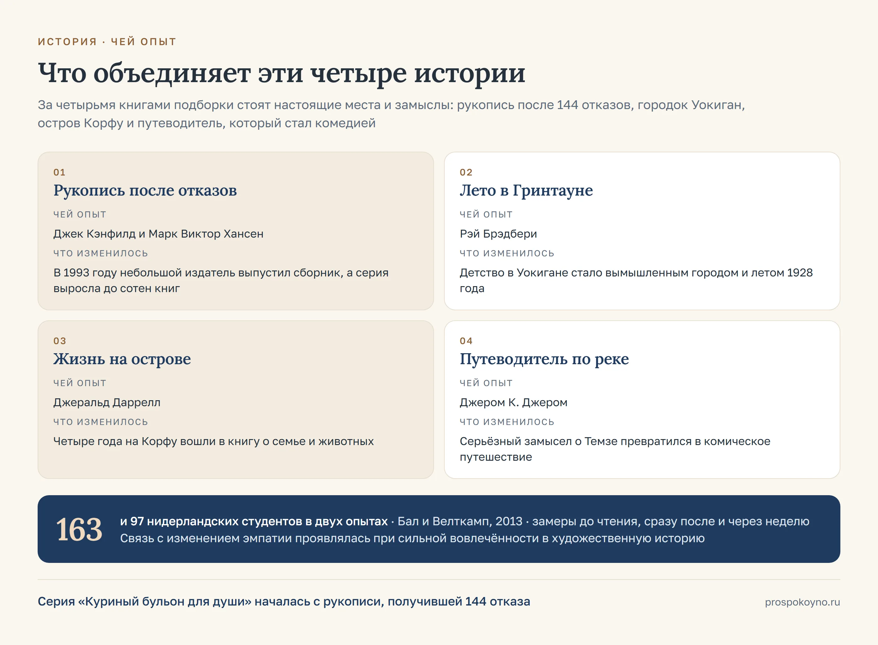 4 карточки по строкам таблицы раздела: рукопись после отказов, лето в Гринтауне, жизнь на острове, путеводитель по реке
