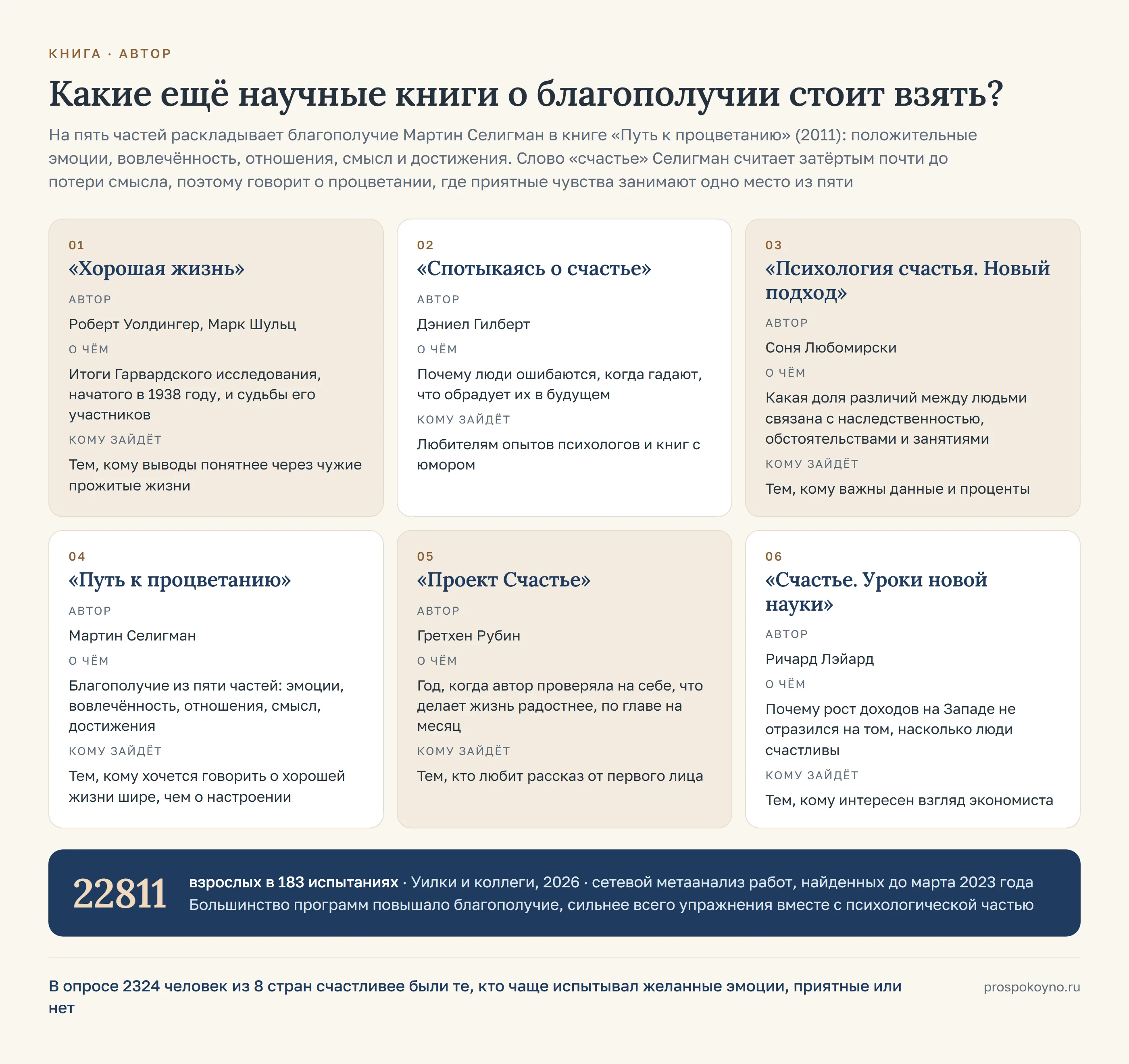 6 карточек по строкам таблицы раздела: «Хорошая жизнь», «Спотыкаясь о счастье», «Психология счастья. Новый подход»