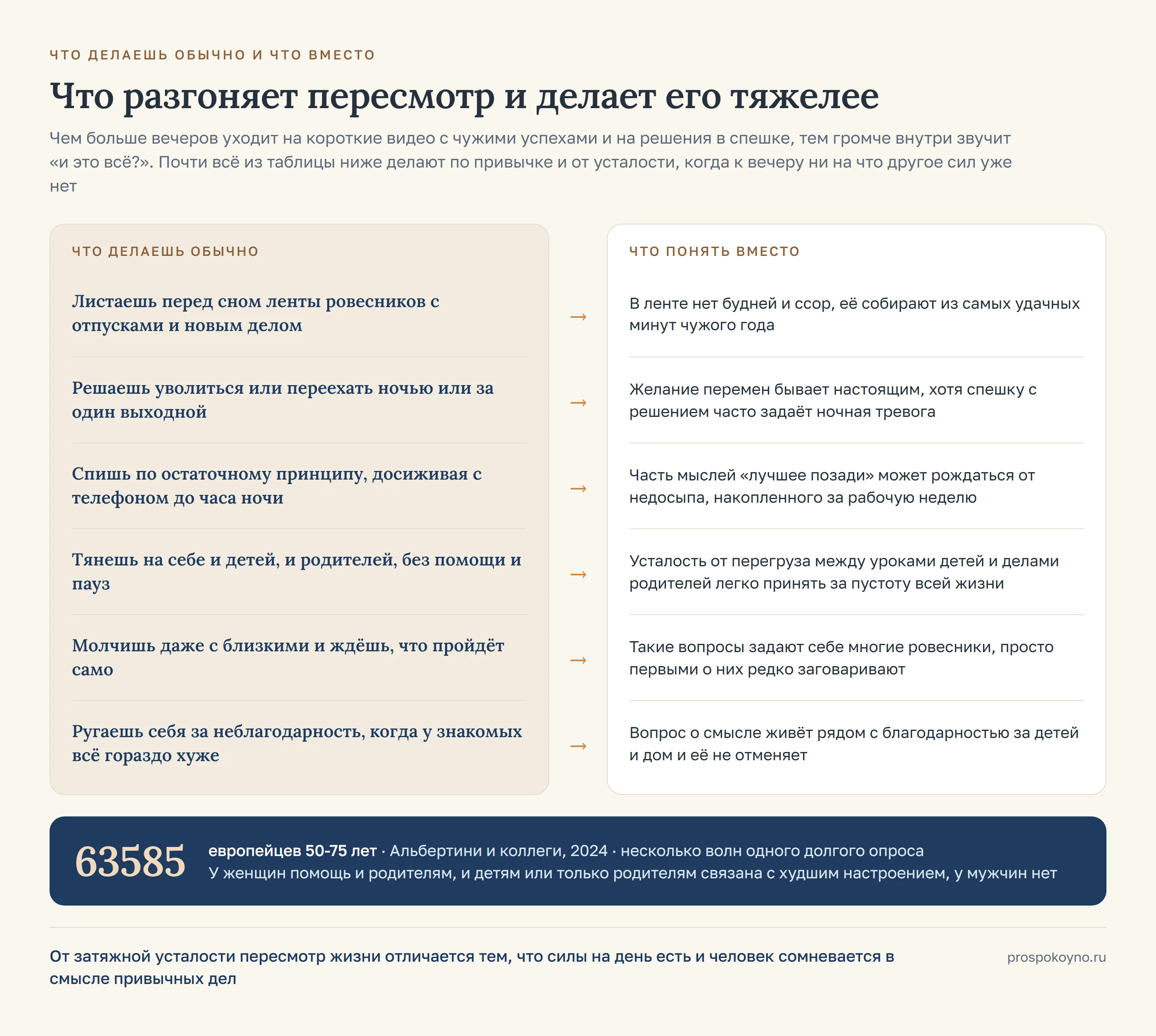 Две колонки со стрелками: слева 6 привычных ходов, справа что понять вместо каждого