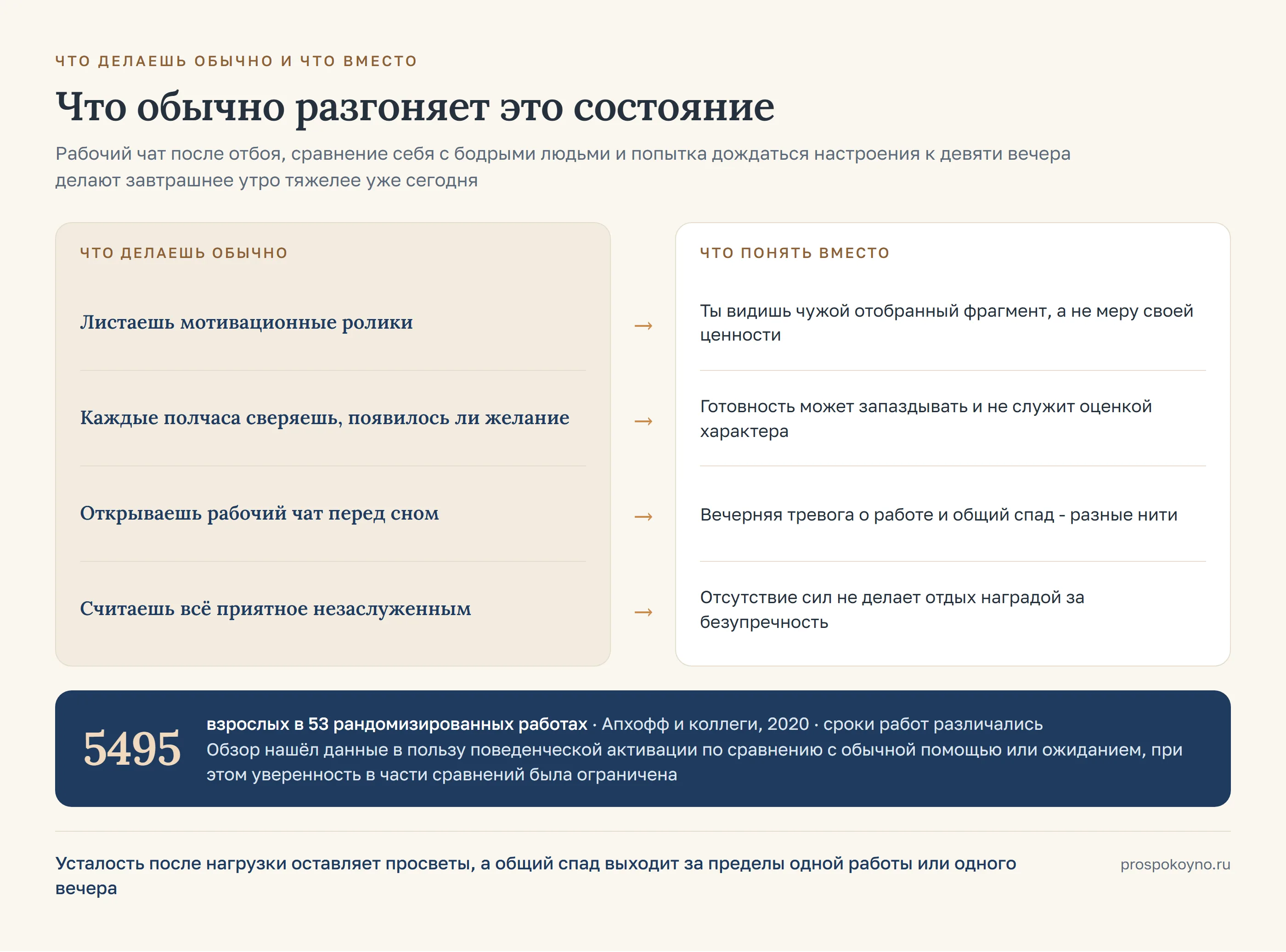 Две колонки со стрелками: слева 4 привычных хода, справа что понять вместо каждого