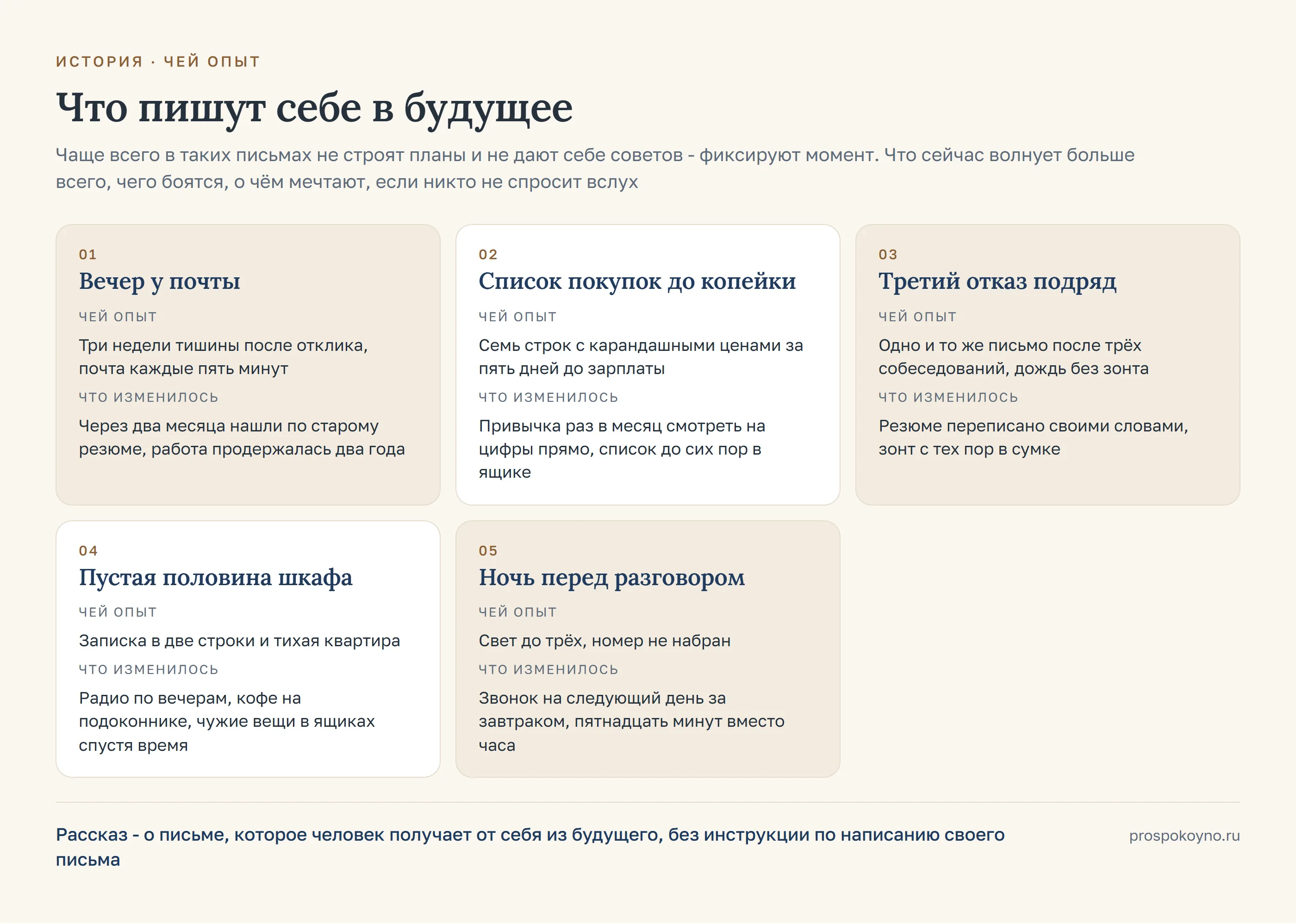 5 карточек по строкам таблицы раздела: вечер у почты, список покупок до копейки, третий отказ подряд, пустая половина шкафа