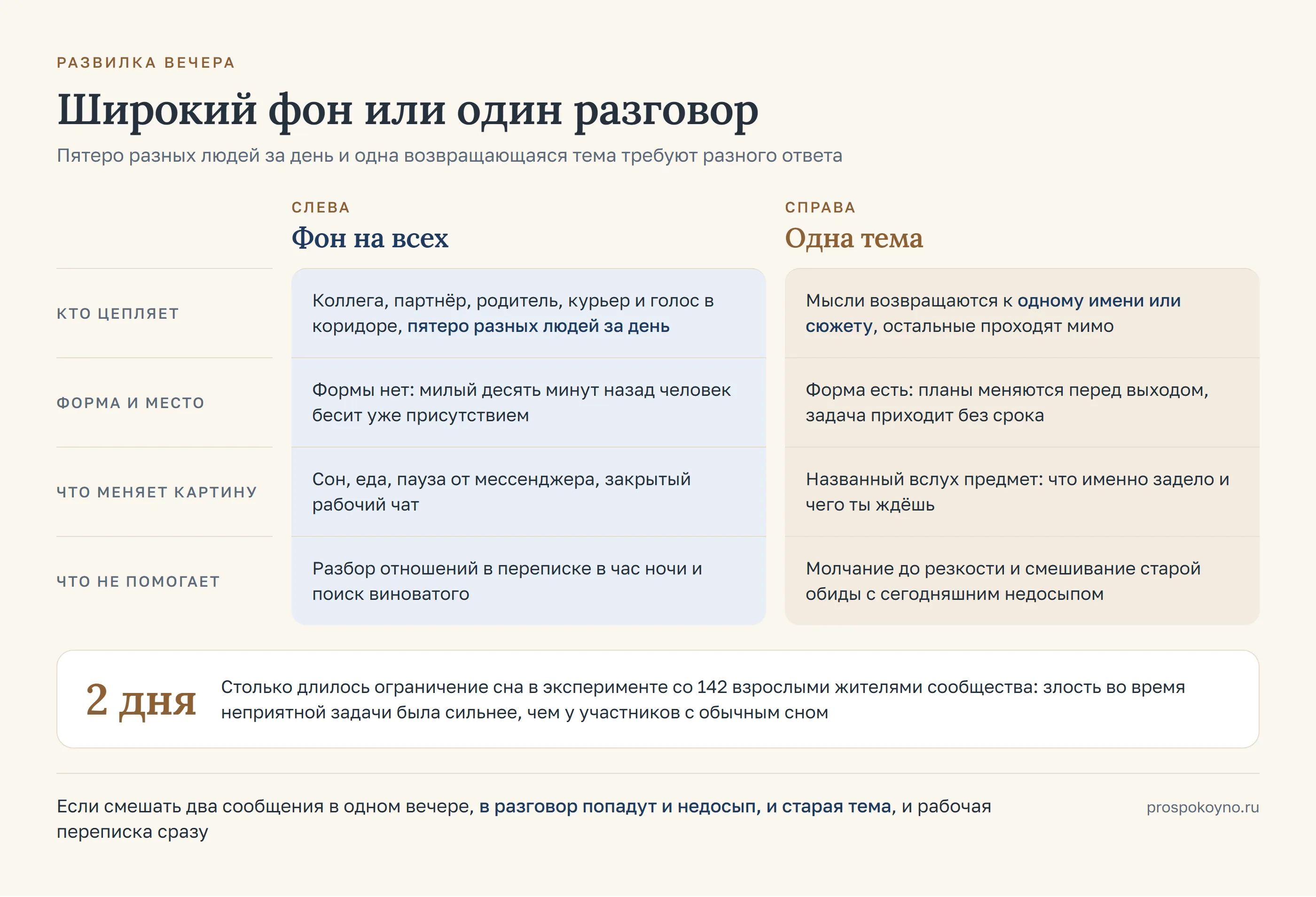 Две колонки построчно: широкий фон на всех и одна непроговорённая тема, развод по признакам и цифра 2 дня недосыпа