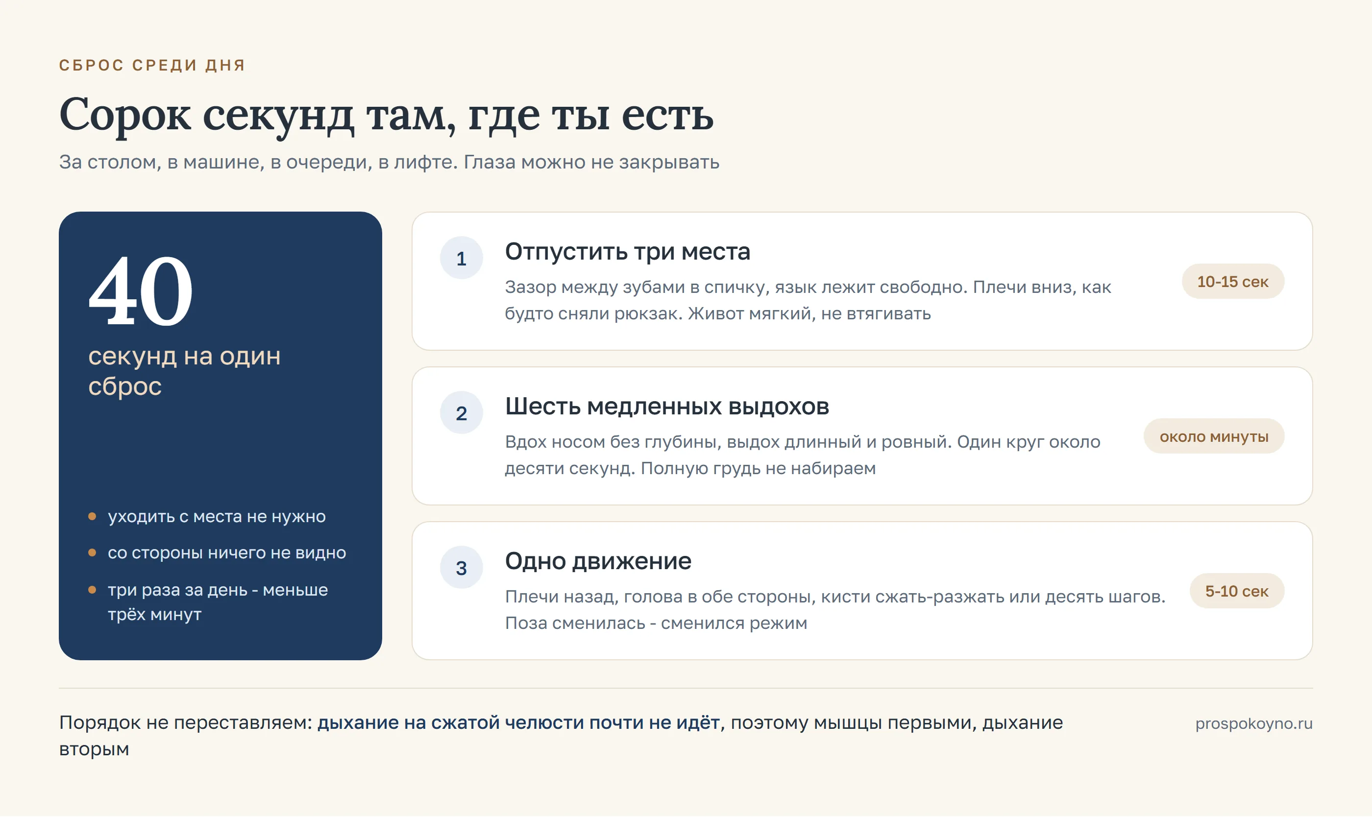 Карточка сброса за сорок секунд: отпустить челюсть, плечи и живот, шесть медленных выдохов, одно движение