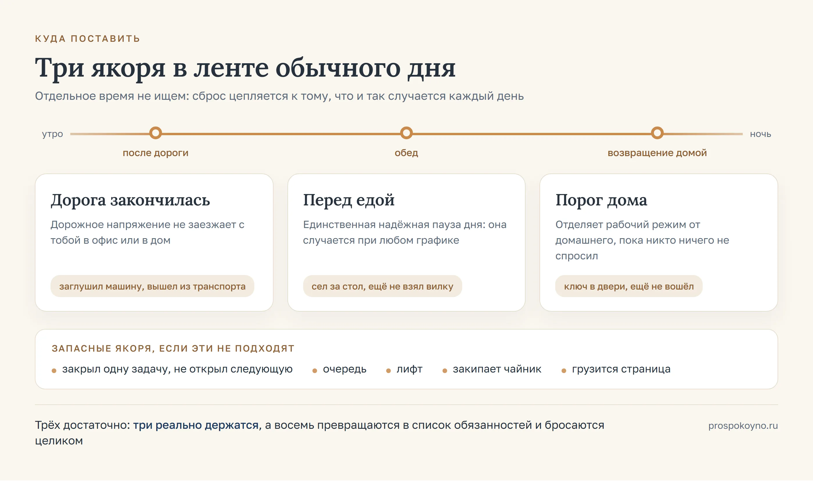 Лента обычного дня с тремя якорями: после дороги, обед и возвращение домой, плюс запасные якоря