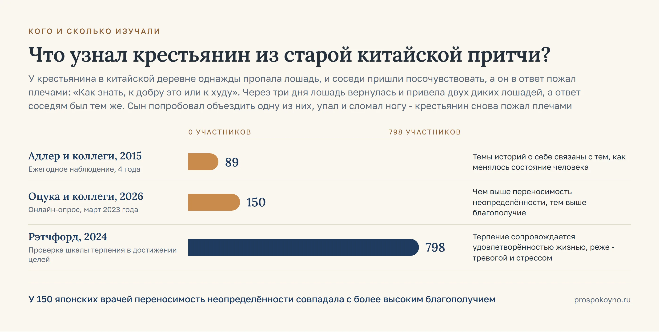 Шкала выборок 3 исследований: от 89 до 798 участников, у каждой полосы длительность и вывод работы