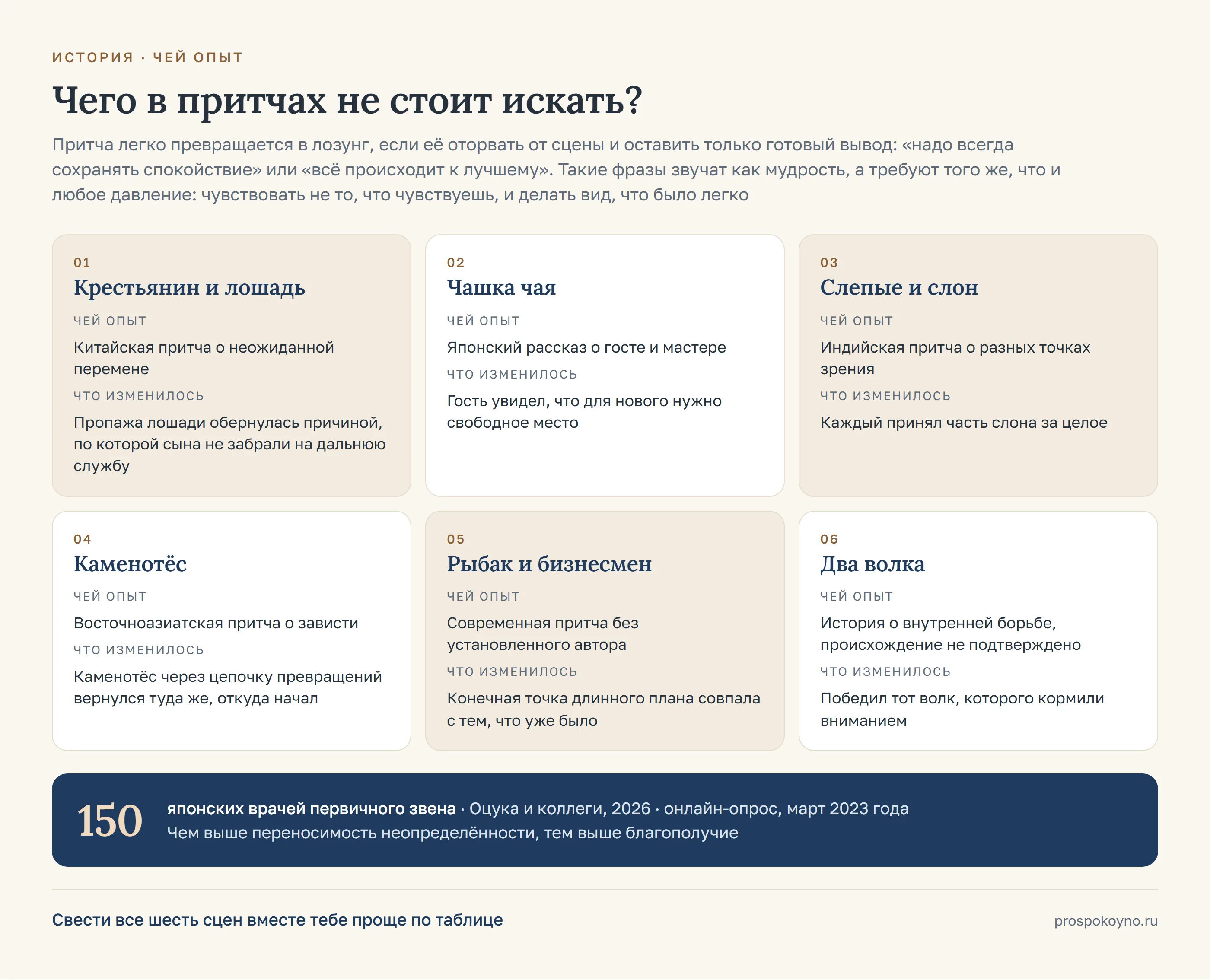 6 карточек по строкам таблицы раздела: крестьянин и лошадь, чашка чая, слепые и слон, каменотёс, рыбак и бизнесмен, два волка