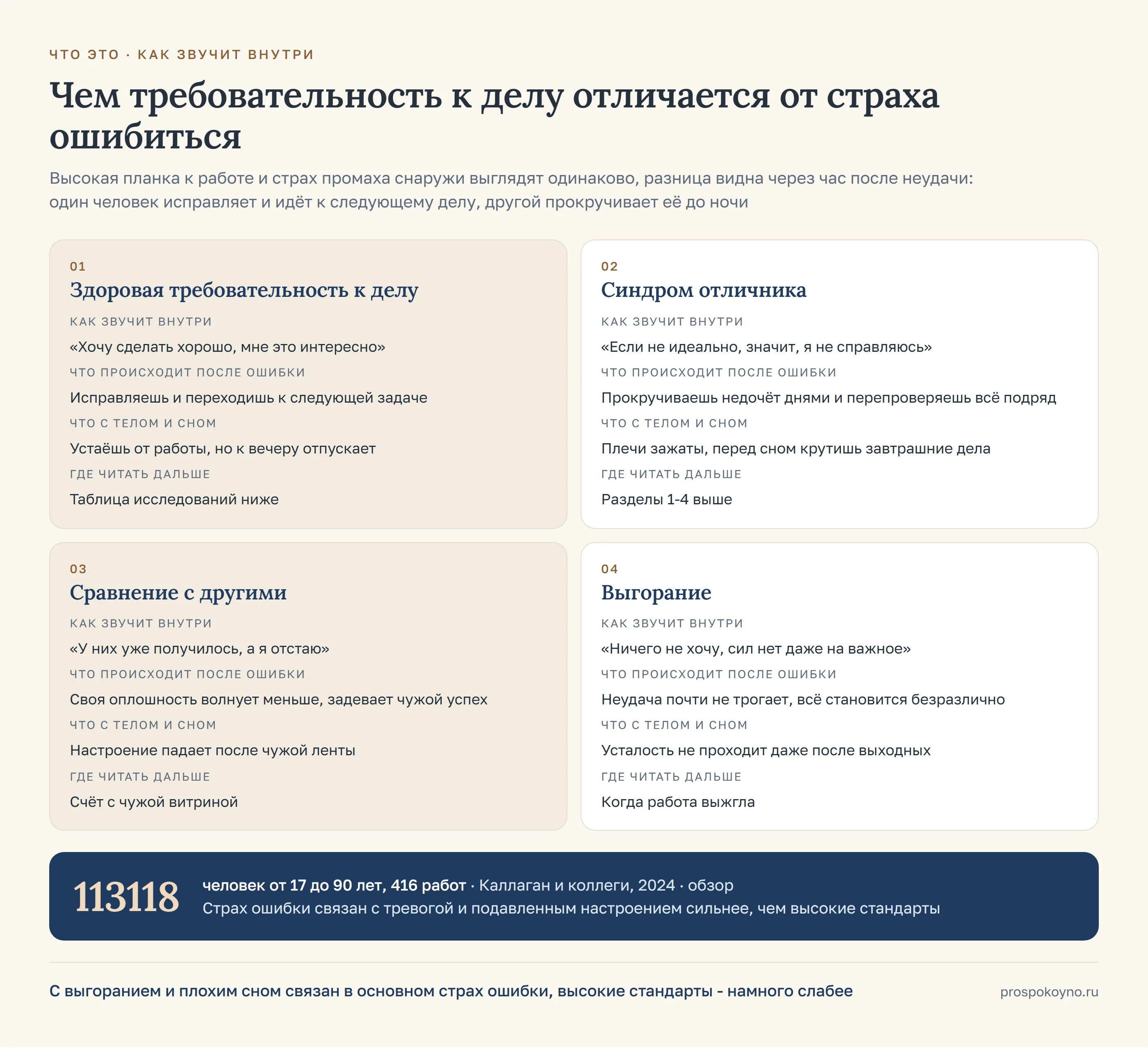 4 карточки по строкам таблицы раздела: здоровая требовательность к делу, синдром отличника, сравнение с другими, выгорание