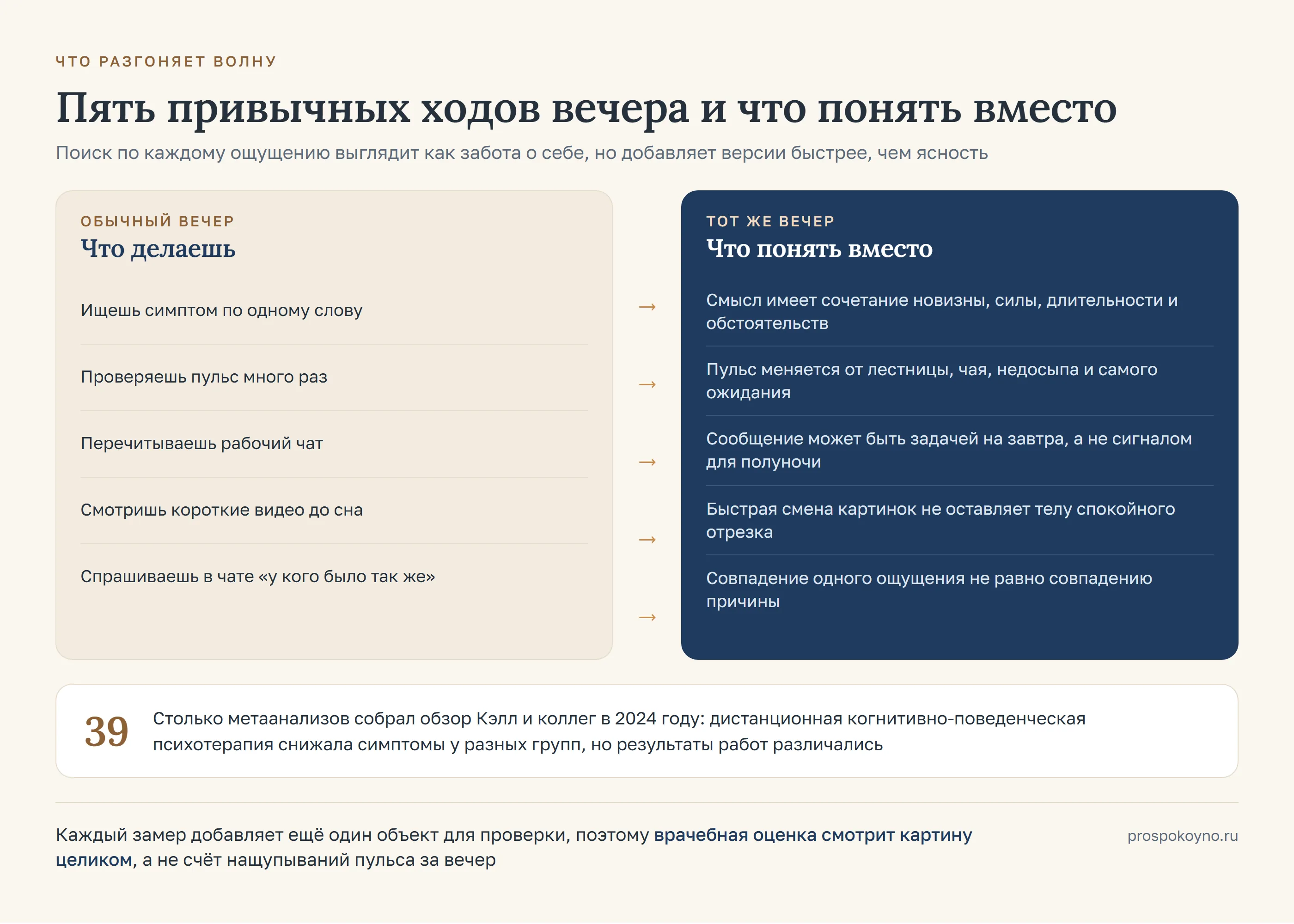 Две колонки со стрелками: слева пять привычных ходов вечера, справа то, что стоит понять вместо каждого из них
