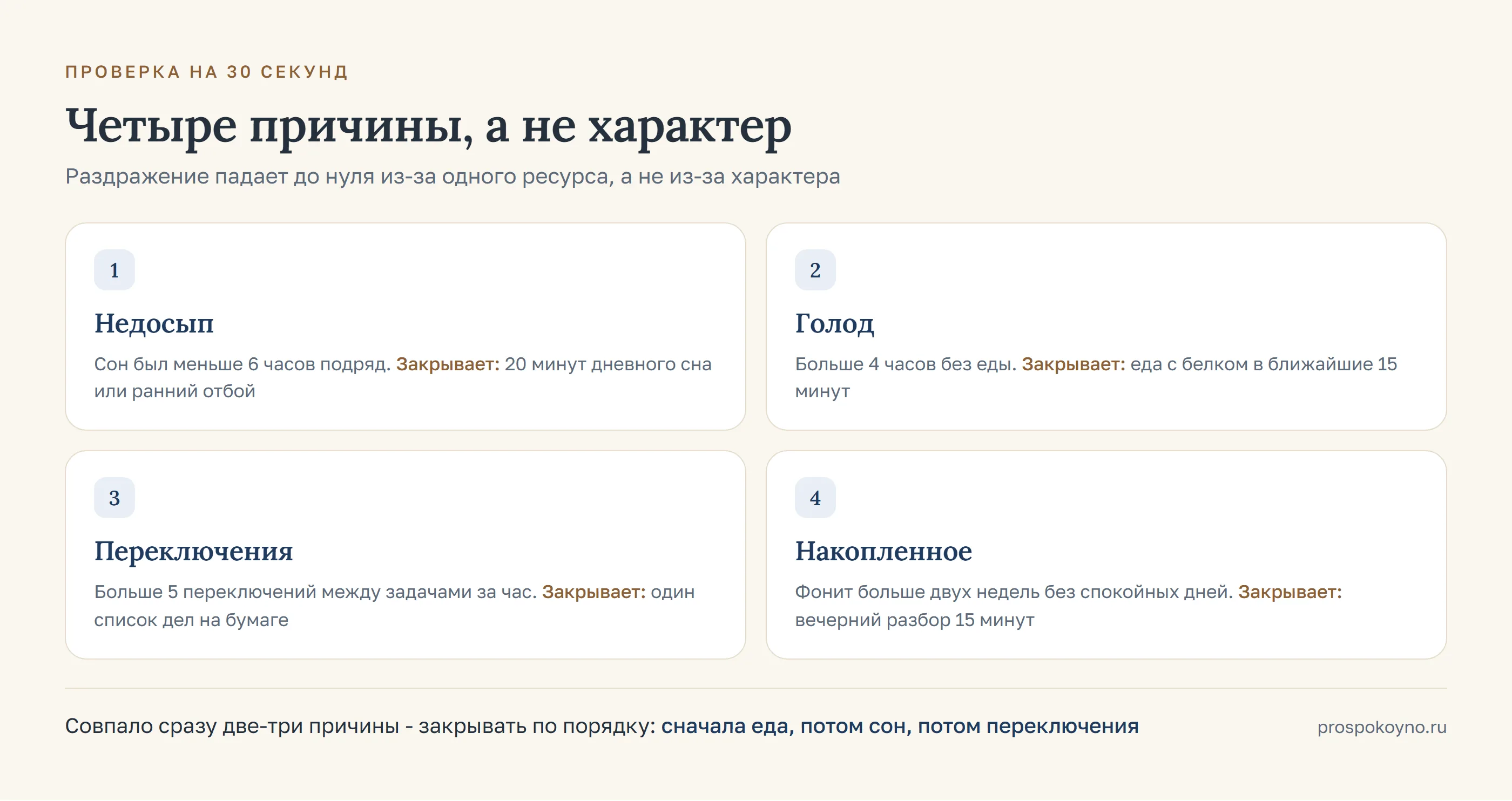 Сетка 2х2 с четырьмя причинами перегруза: недосып, голод, переключения, накопленное, у каждой что закрывает